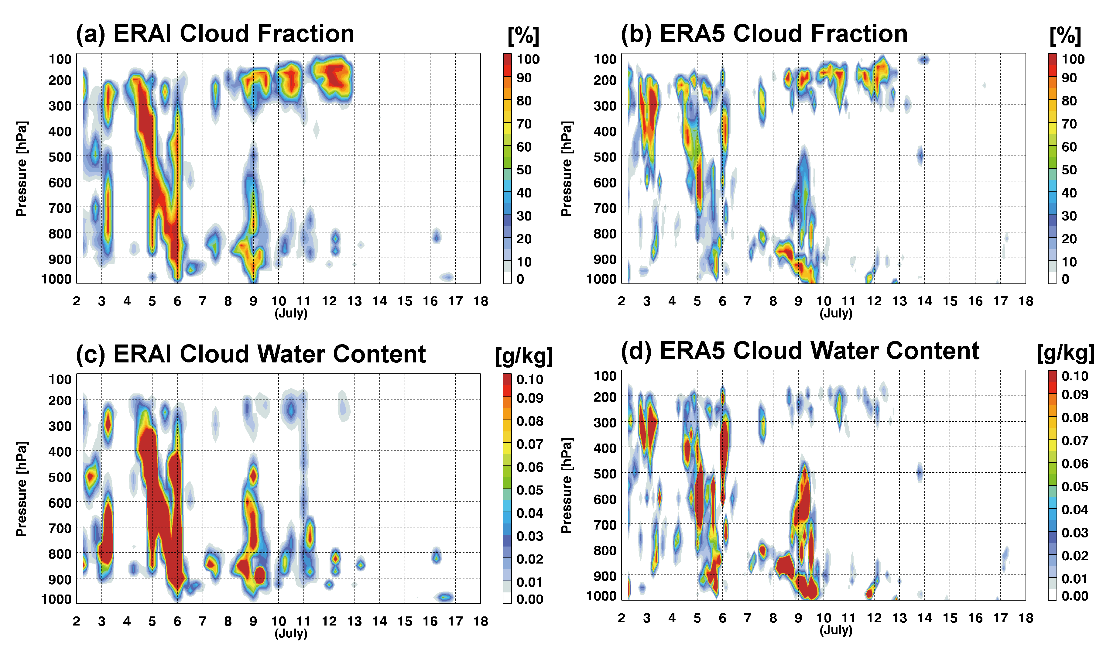 Atmosphere 11 00704 g005 Atmosphere 11 00704 g005