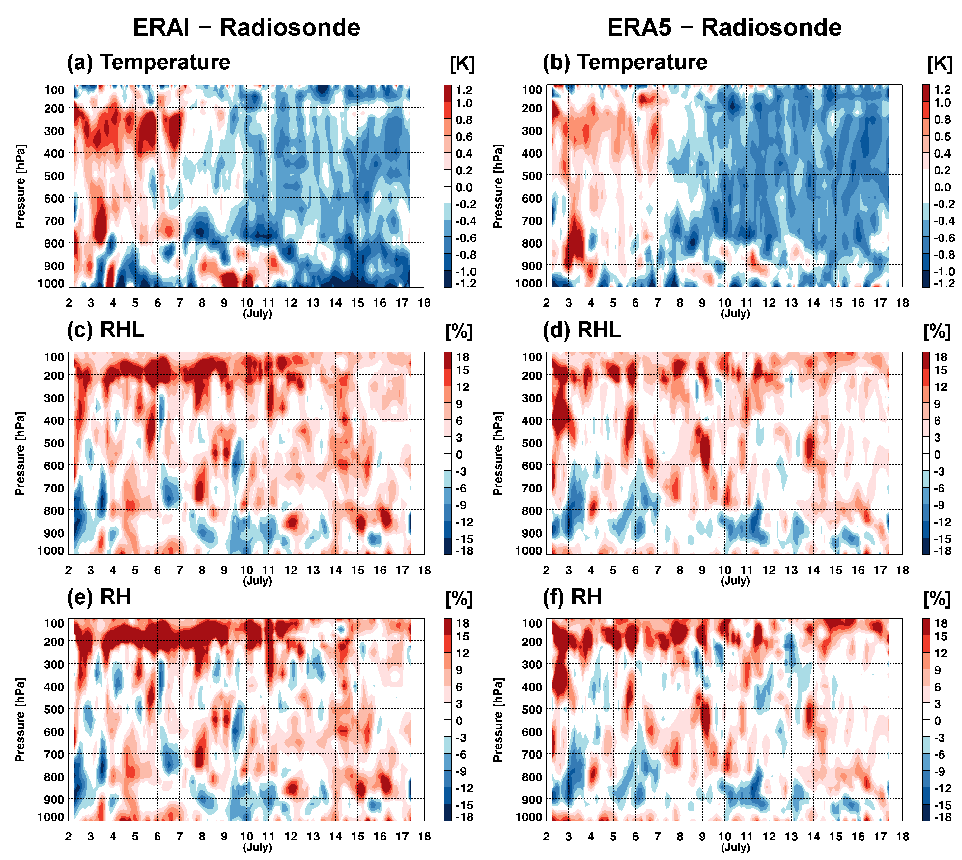 Atmosphere 11 00704 g006 Atmosphere 11 00704 g006