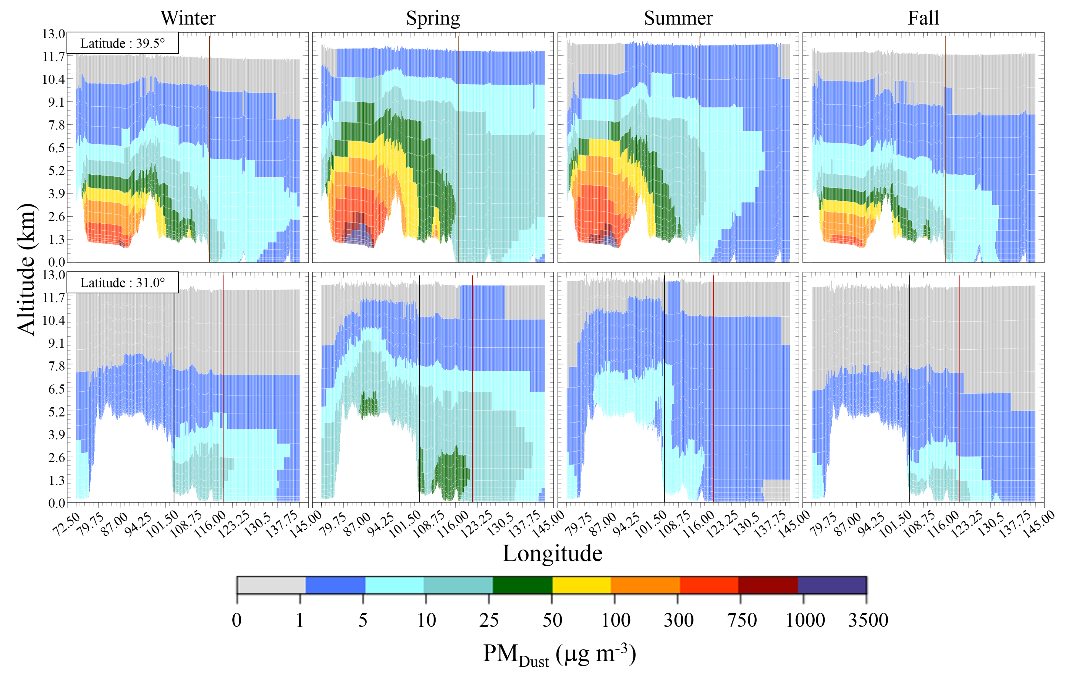 Atmosphere 11 00708 g004