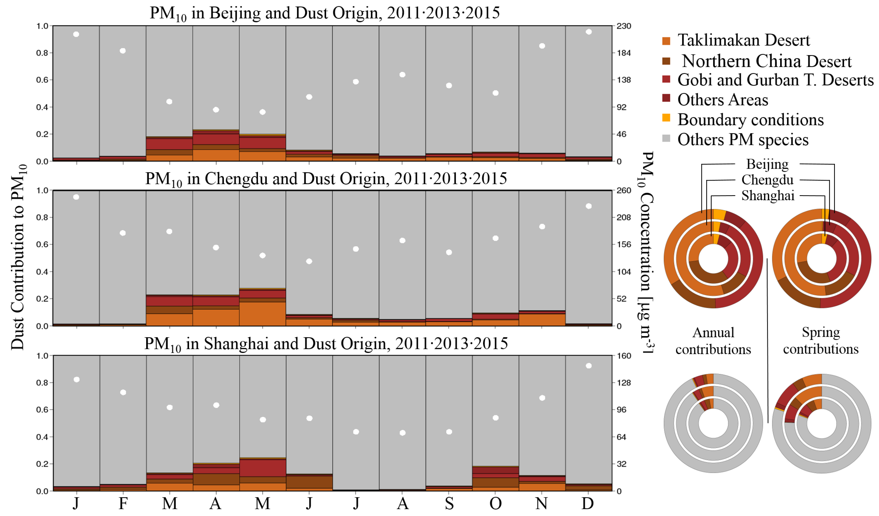 Atmosphere 11 00708 g005