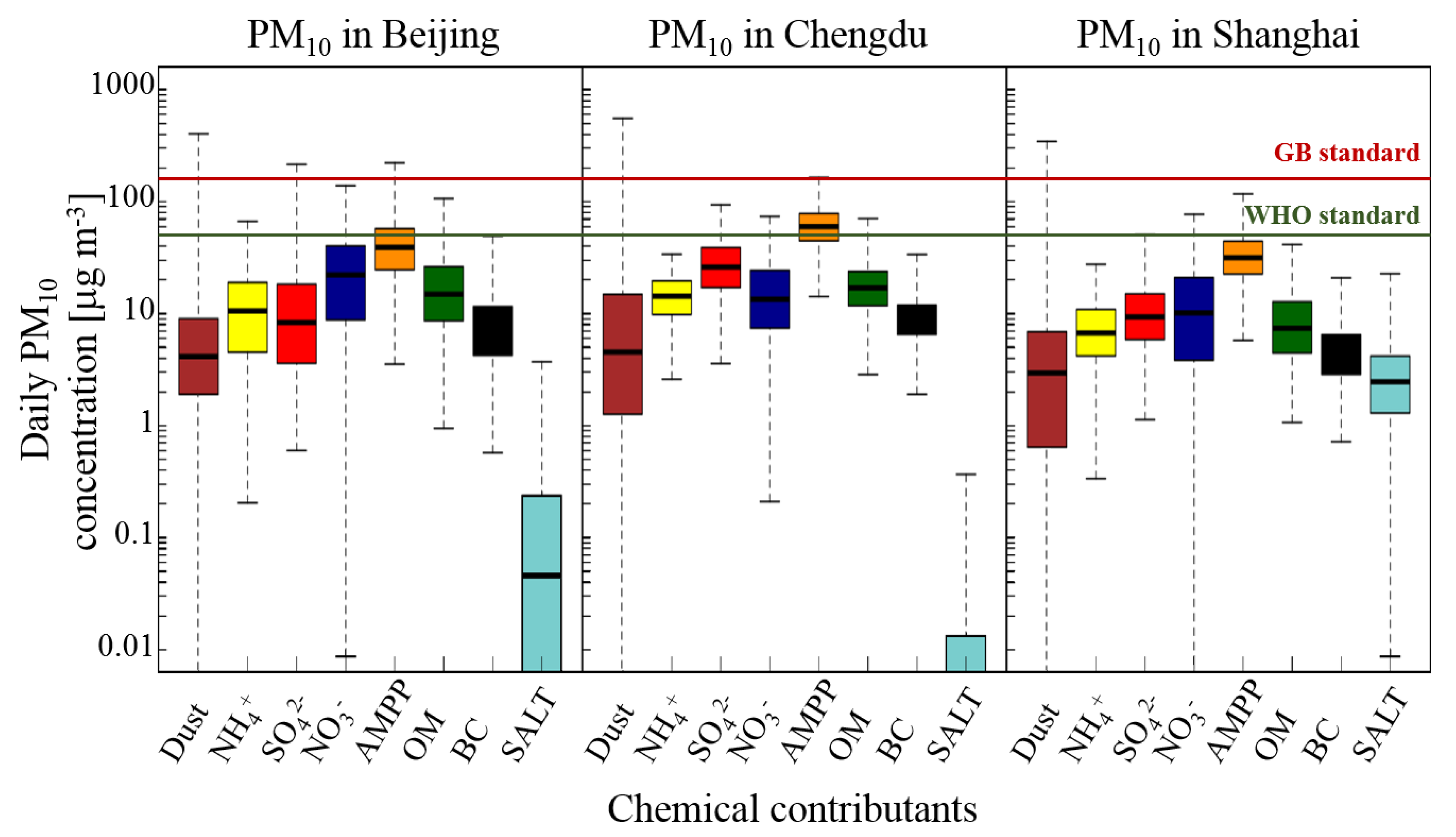 Atmosphere 11 00708 g006