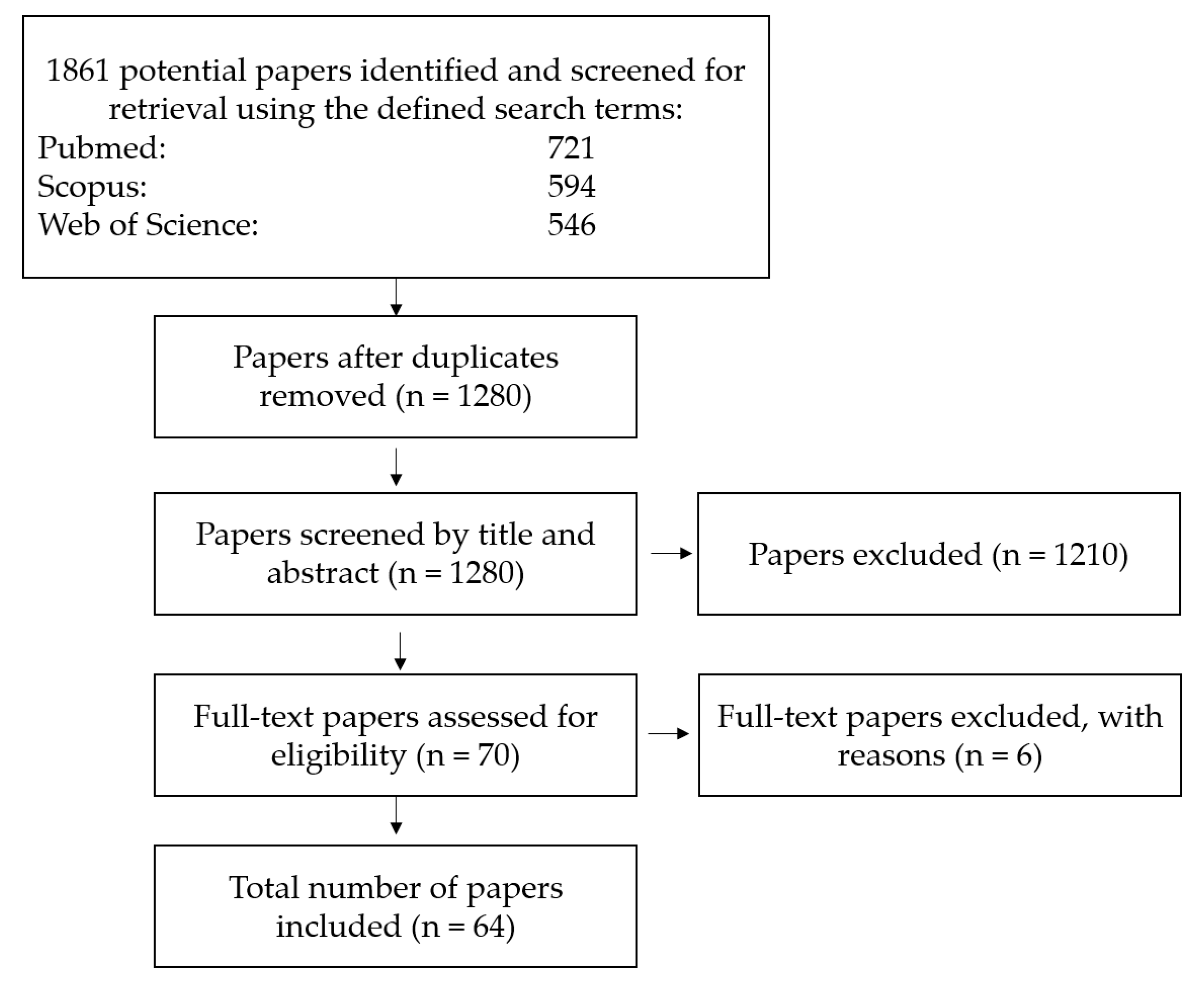 Atmosphere 11 00710 g001