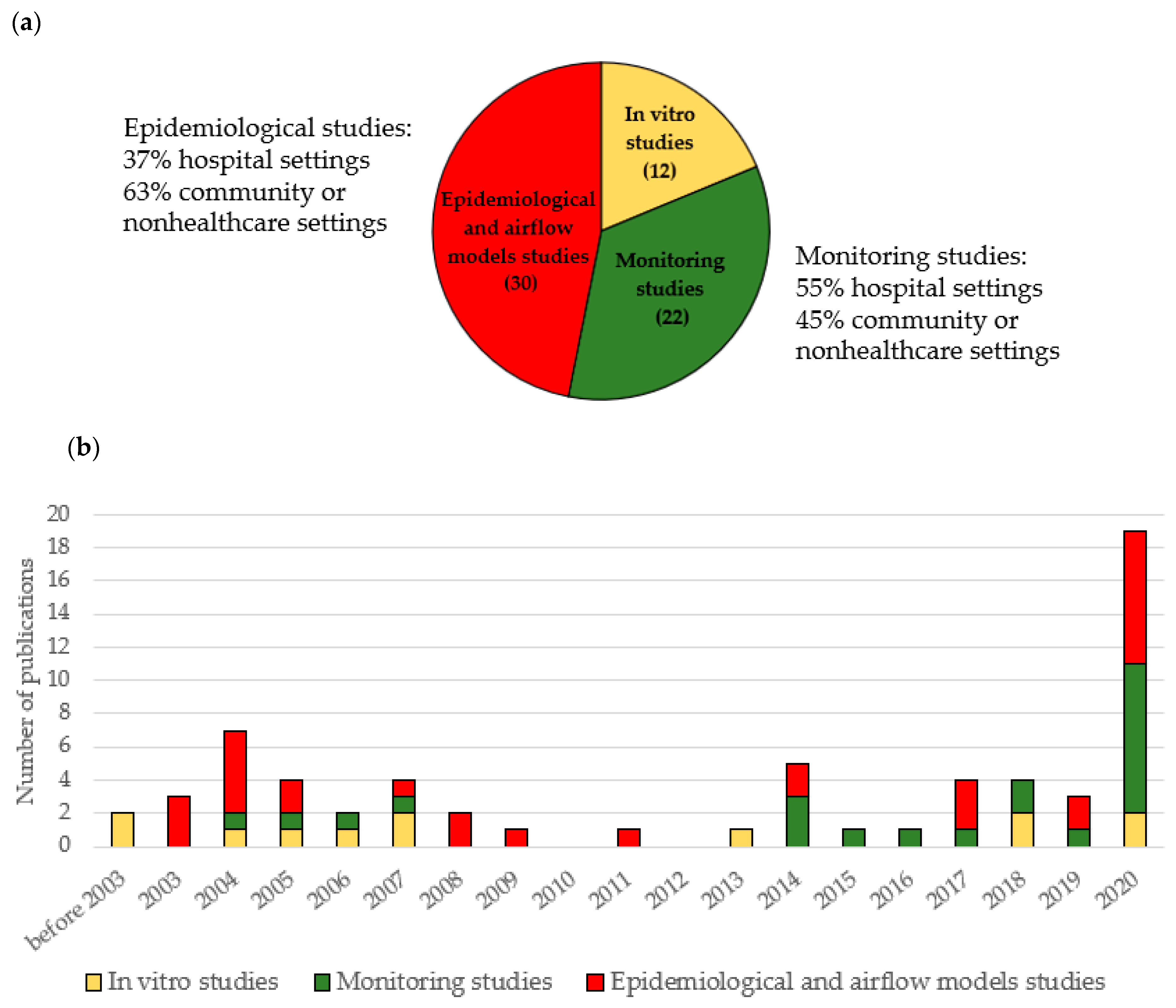 Atmosphere 11 00710 g002