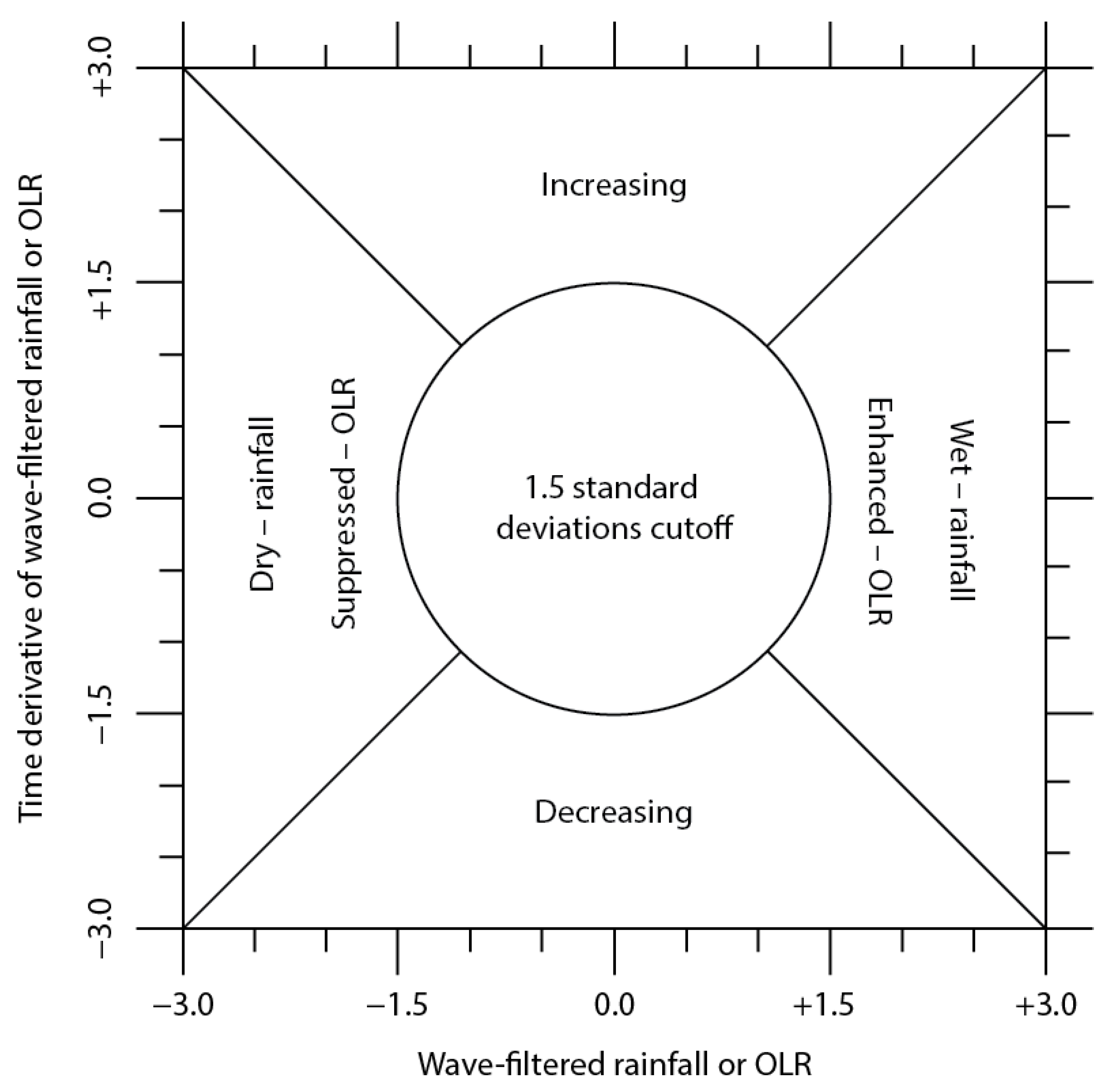 Atmosphere 11 00711 g002 Atmosphere 11 00711 g002