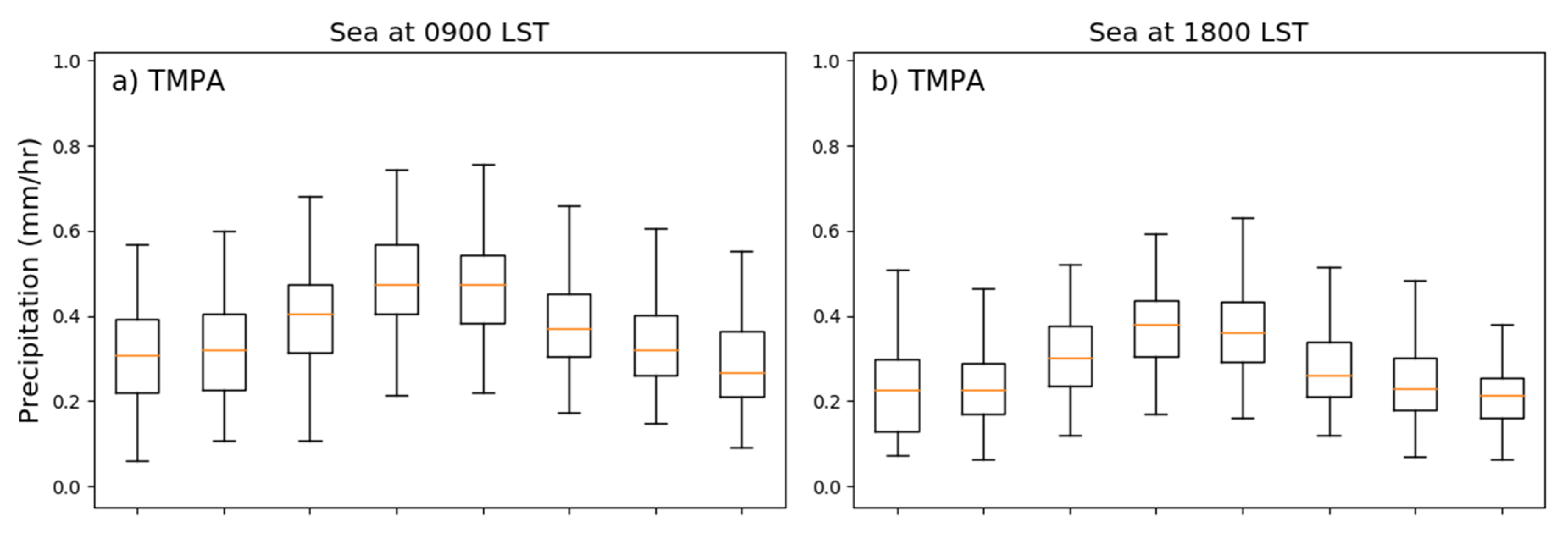 Atmosphere 11 00711 g006a Atmosphere 11 00711 g006a