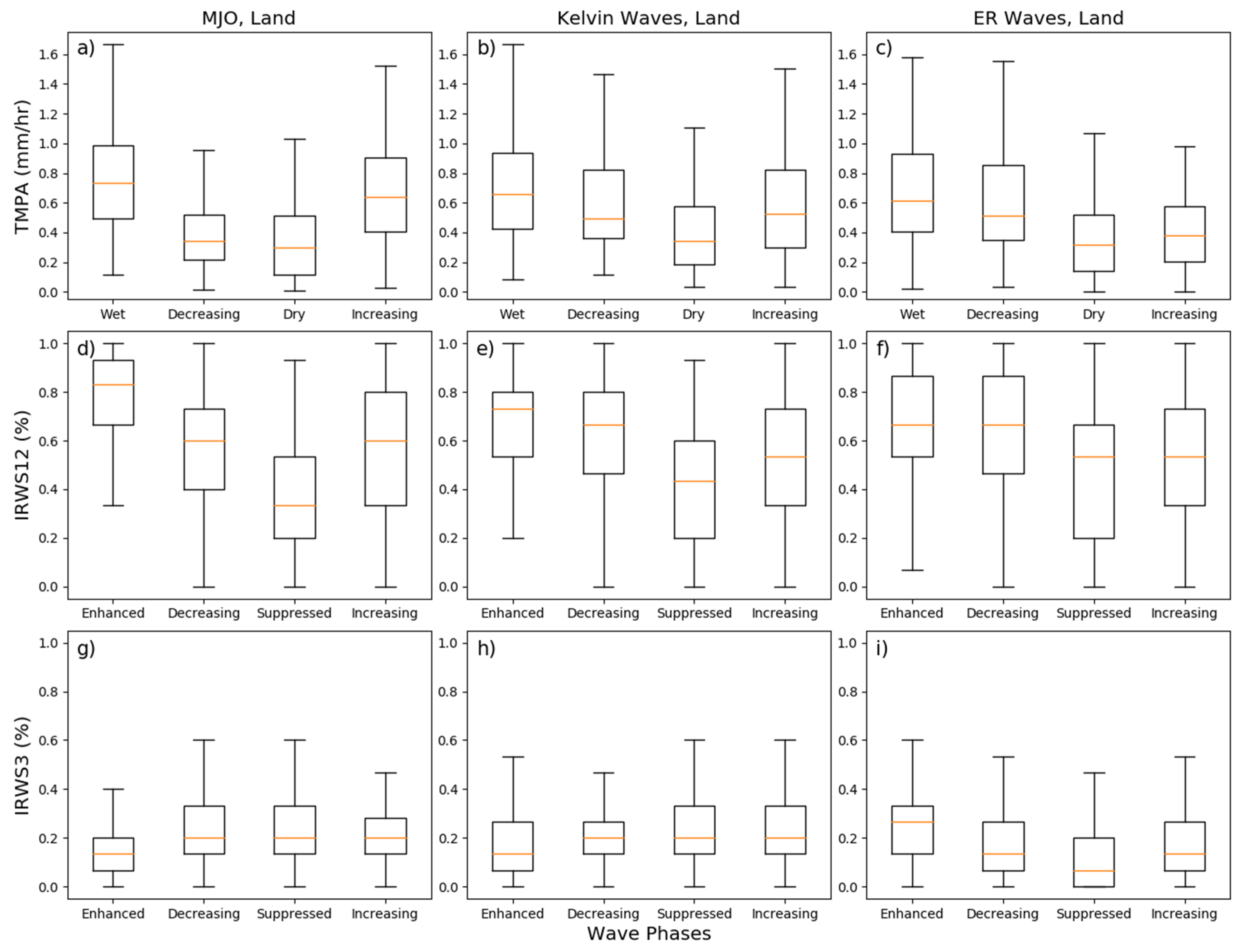 Atmosphere 11 00711 g007 Atmosphere 11 00711 g007