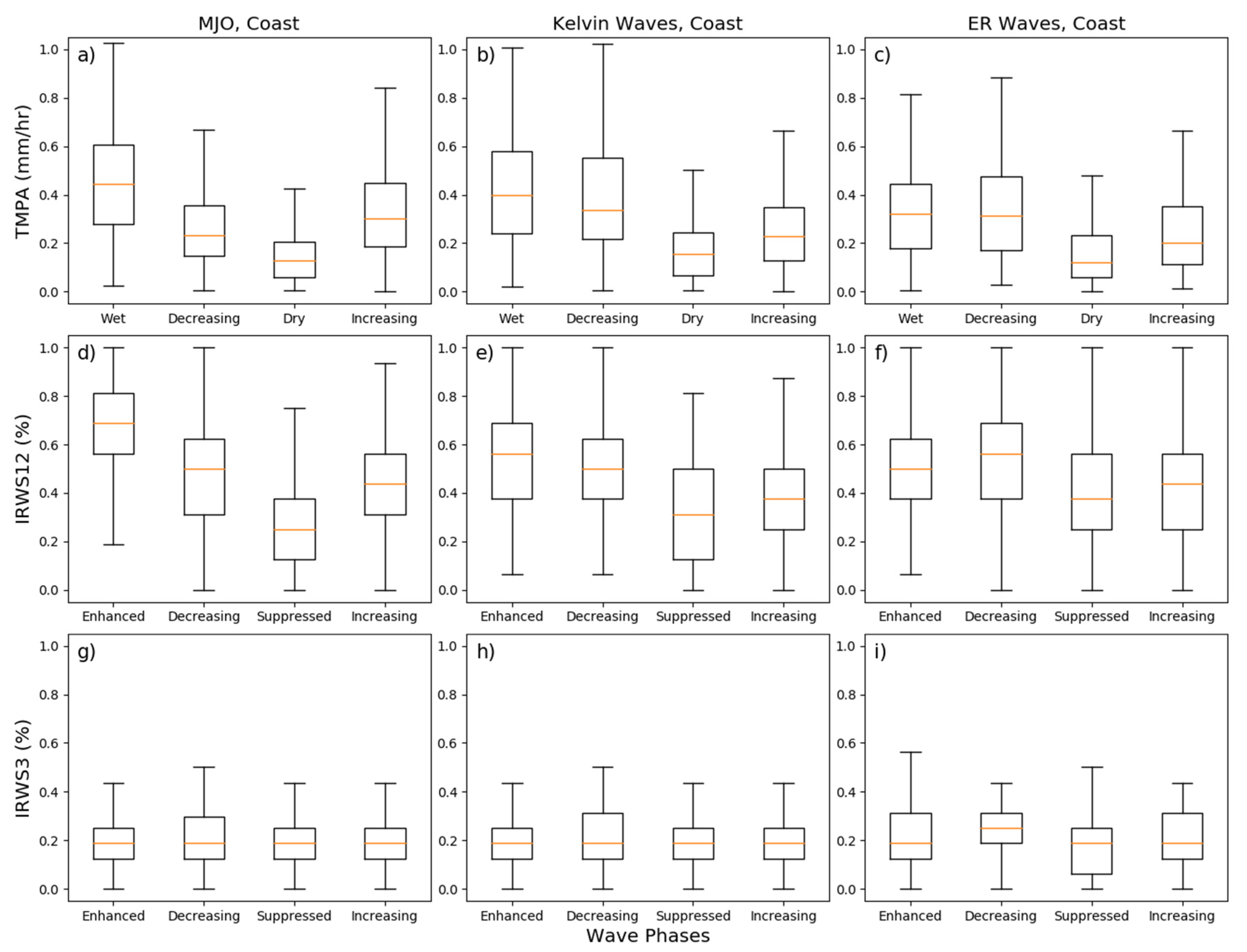 Atmosphere 11 00711 g008 Atmosphere 11 00711 g008