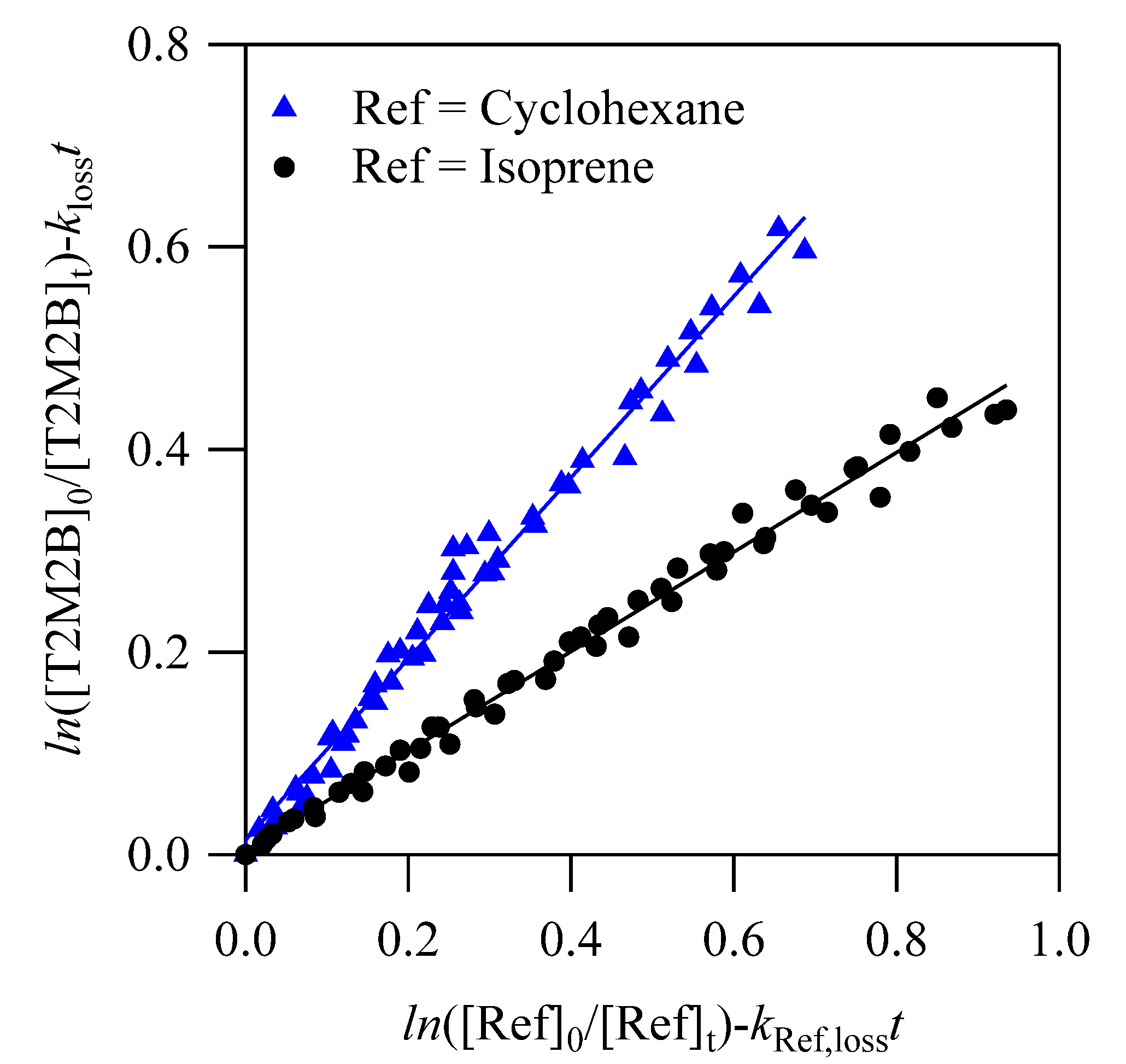 Atmosphere 11 00715 g001 Atmosphere 11 00715 g001