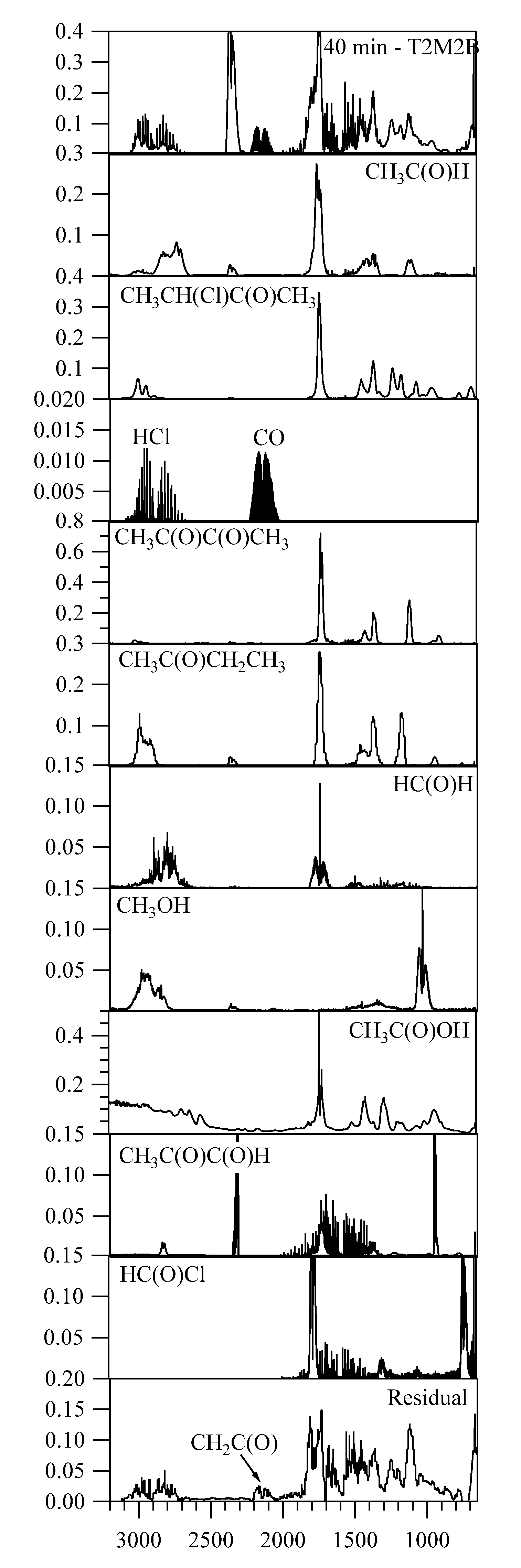 Atmosphere 11 00715 g004 Atmosphere 11 00715 g004