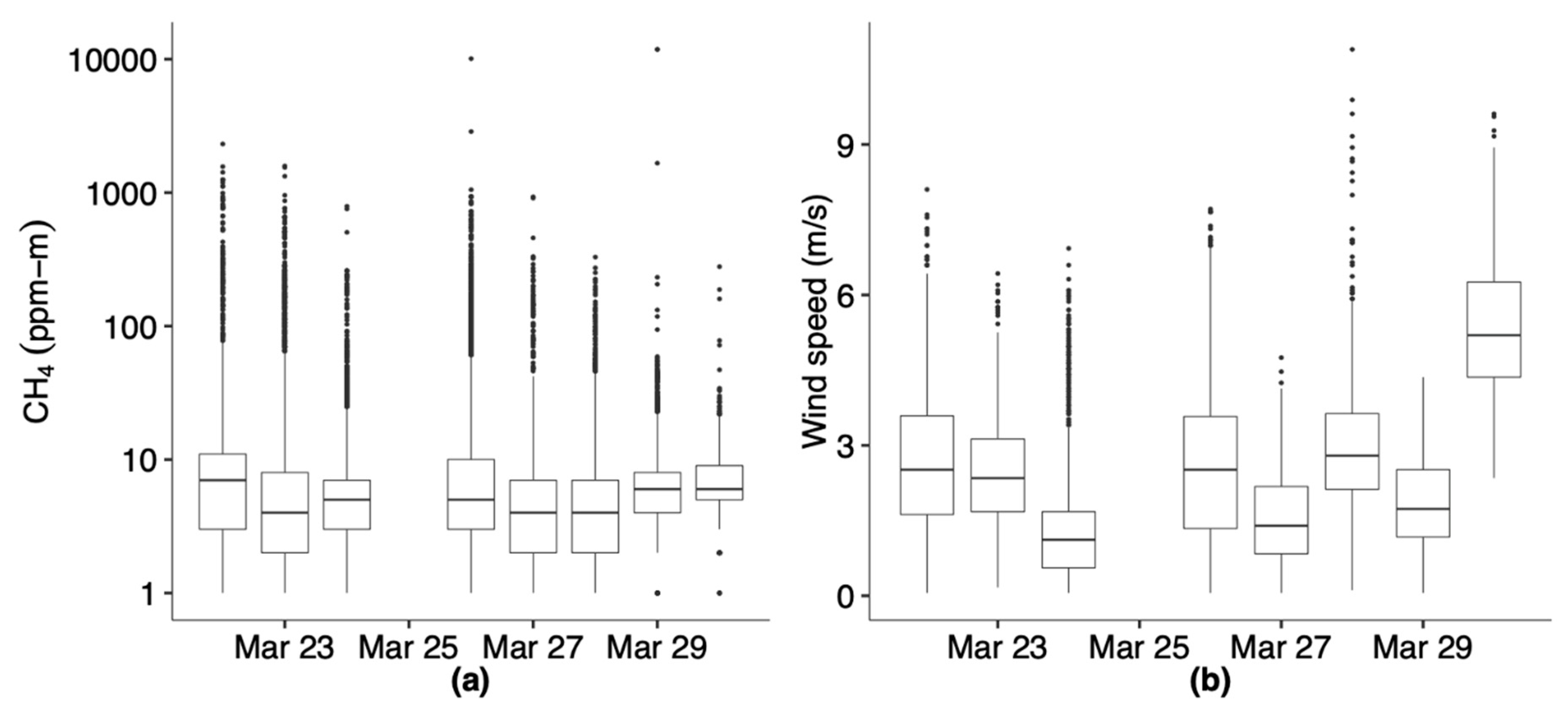 Atmosphere 11 00716 g003 Atmosphere 11 00716 g003