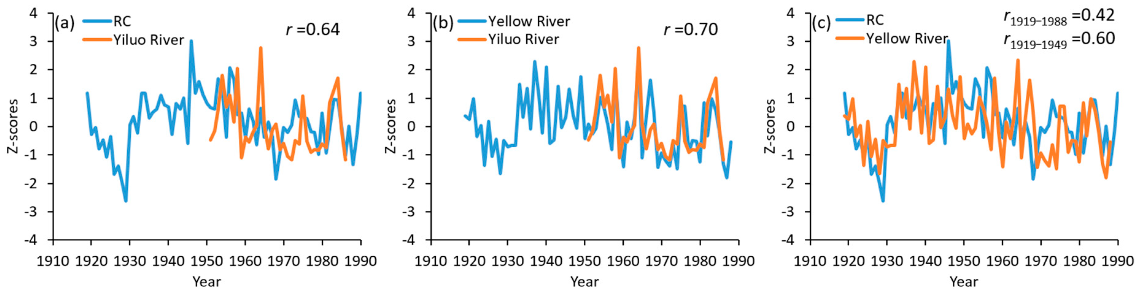 Atmosphere 11 00717 g004
