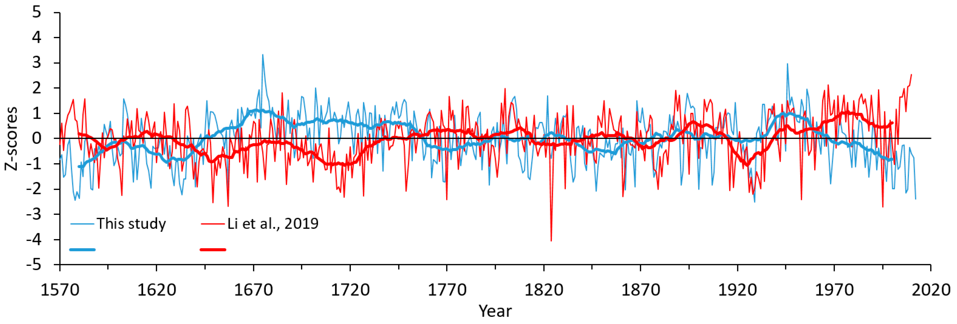 Atmosphere 11 00717 g006