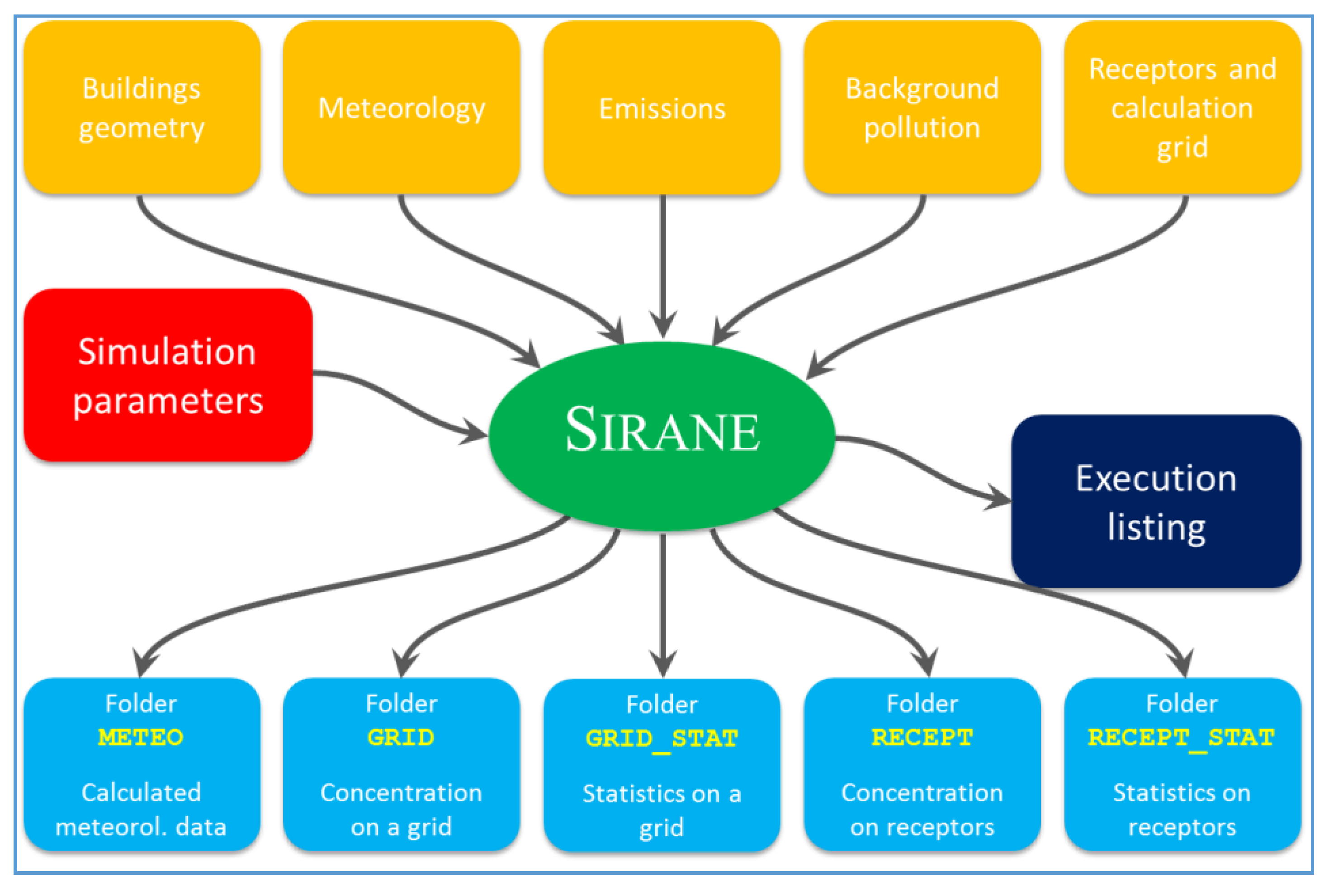 Atmosphere 11 00721 g003