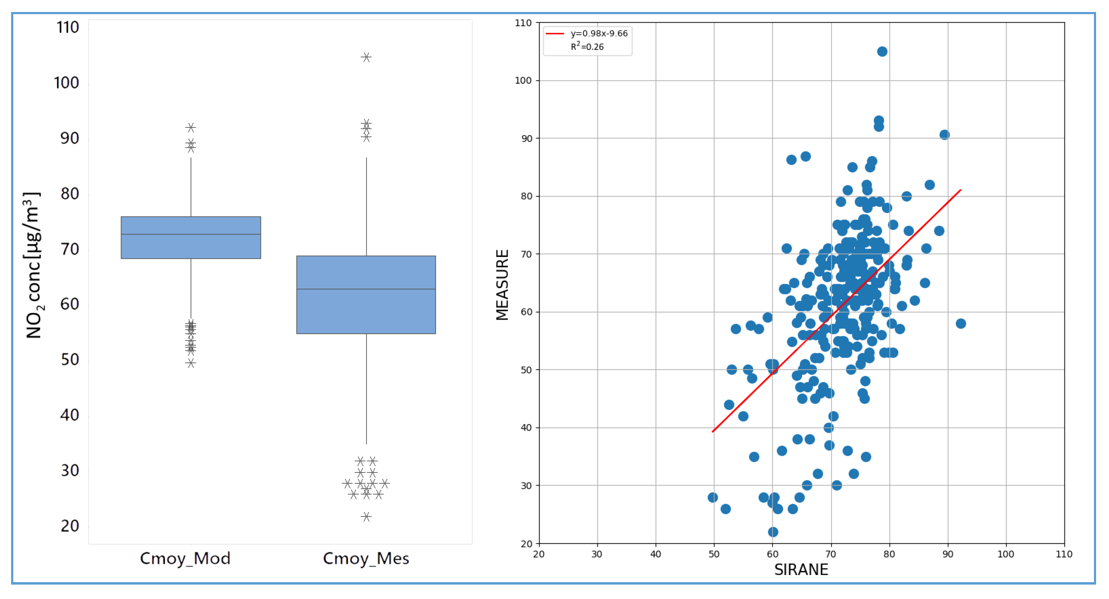 Atmosphere 11 00721 g008