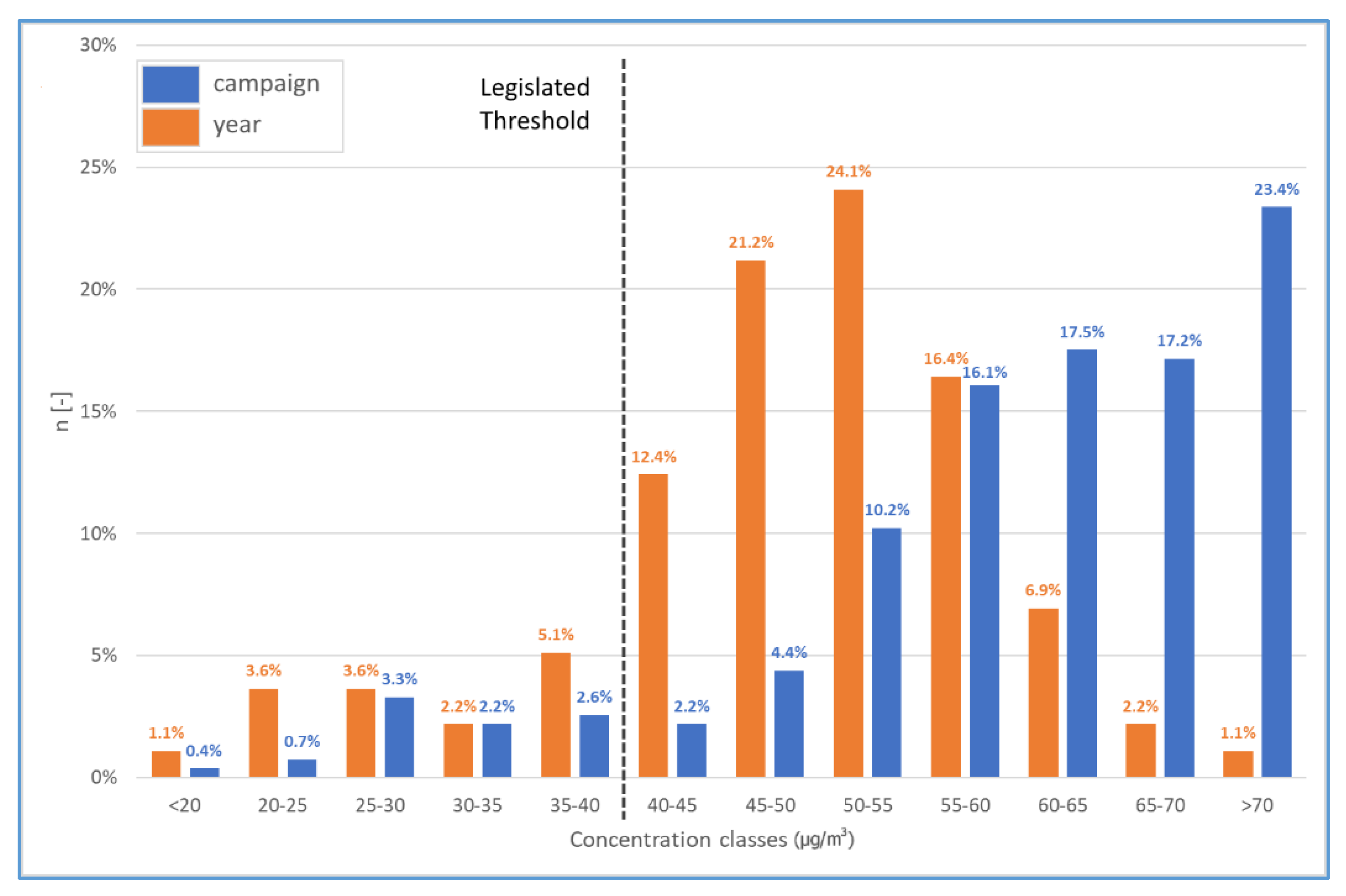 Atmosphere 11 00721 g010