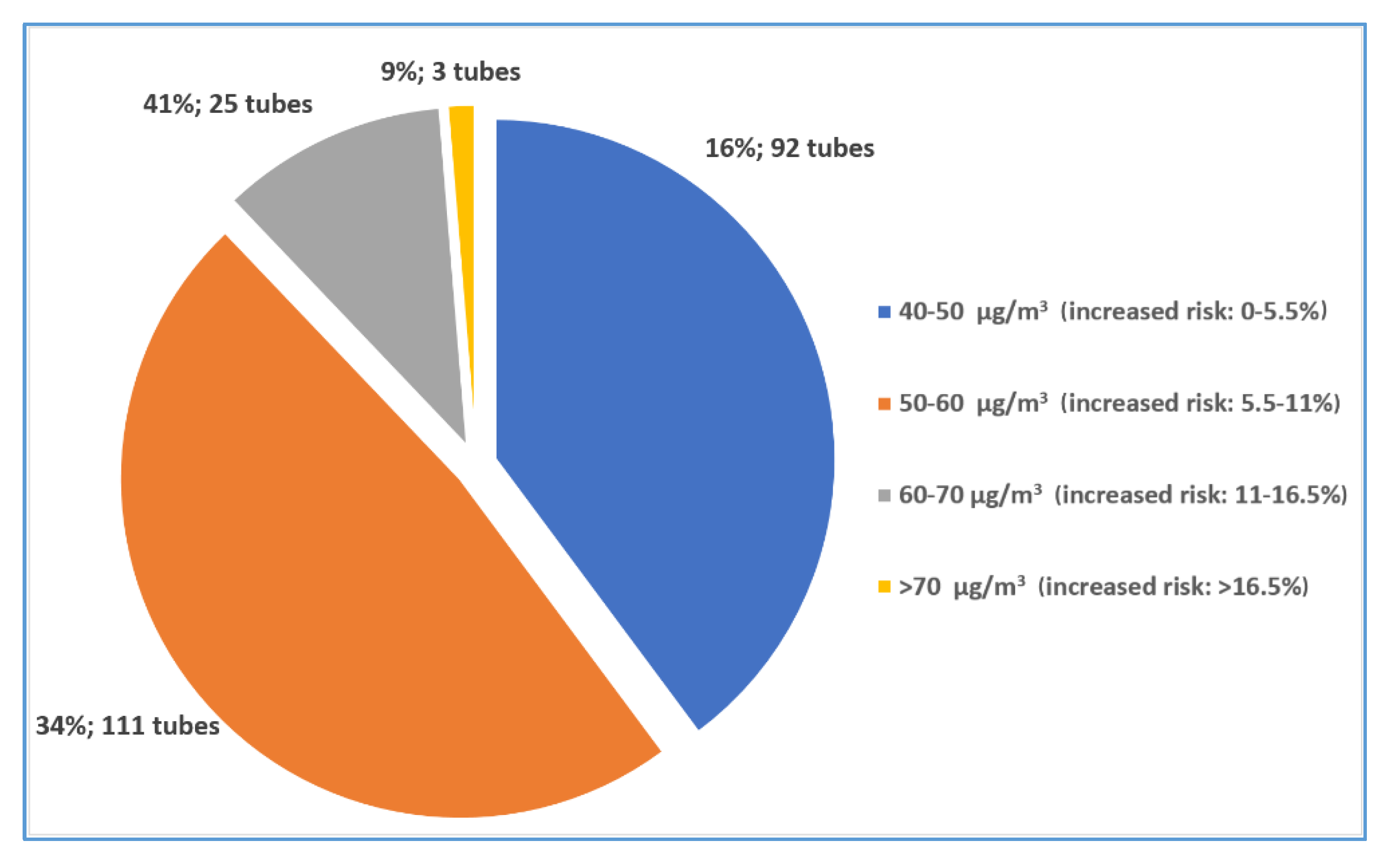 Atmosphere 11 00721 g012