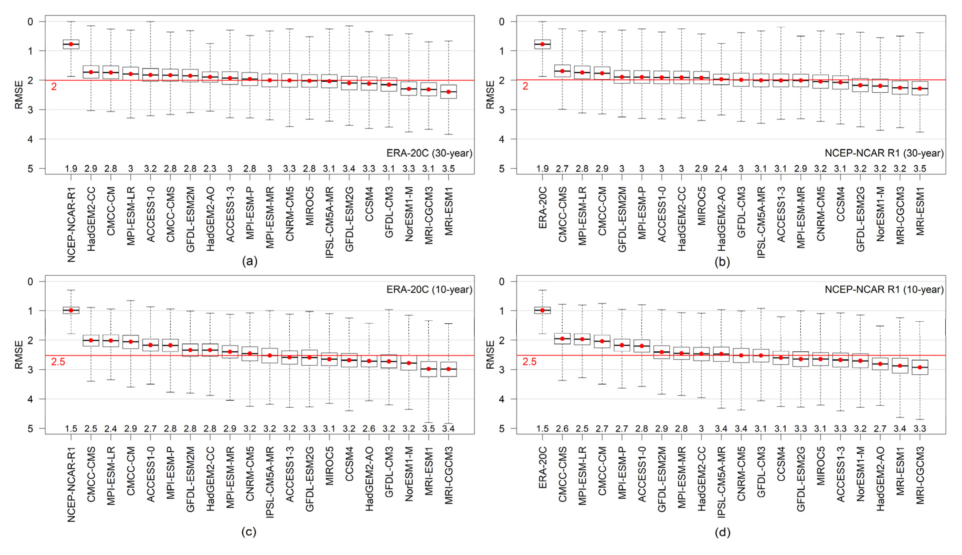 Atmosphere 11 00723 g004