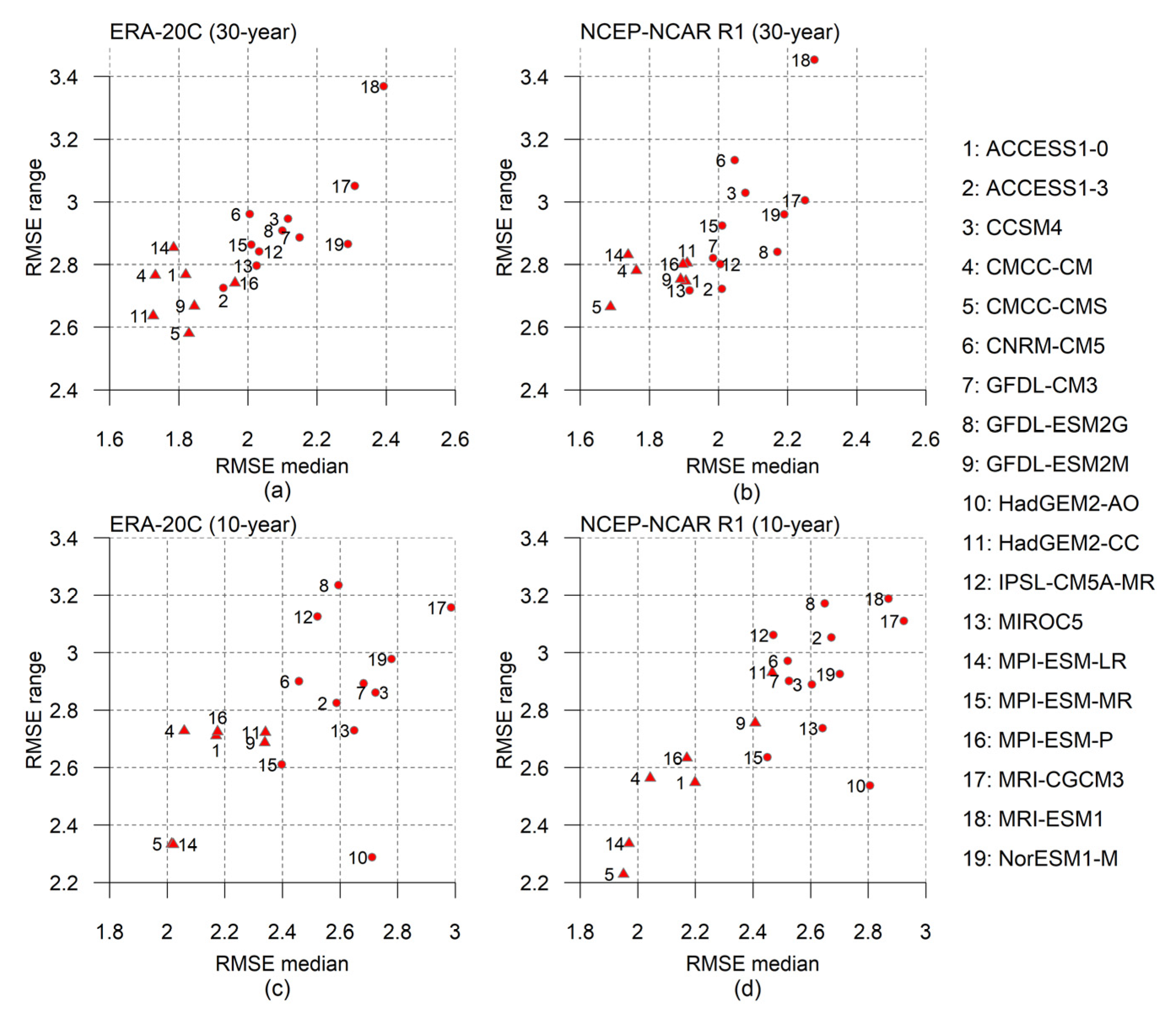 Atmosphere 11 00723 g005