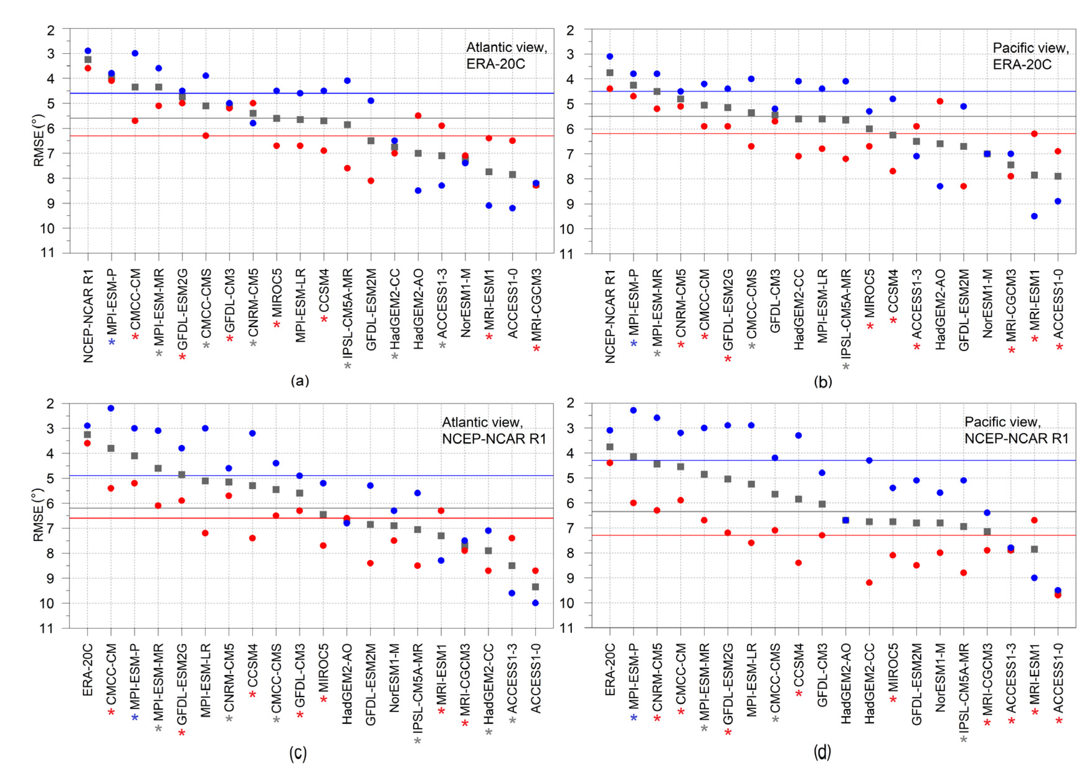 Atmosphere 11 00723 g008