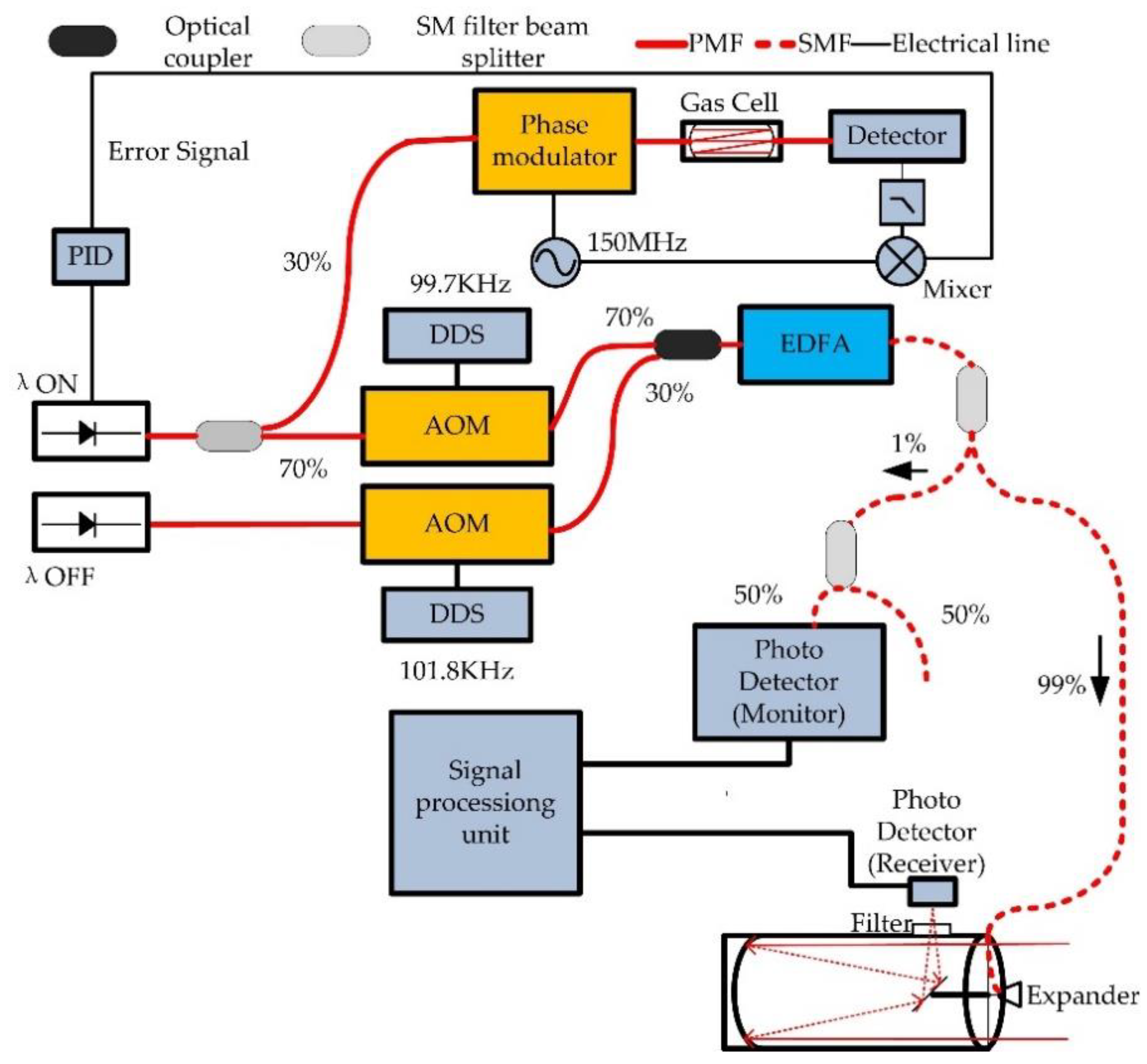 Atmosphere 11 00737 g001