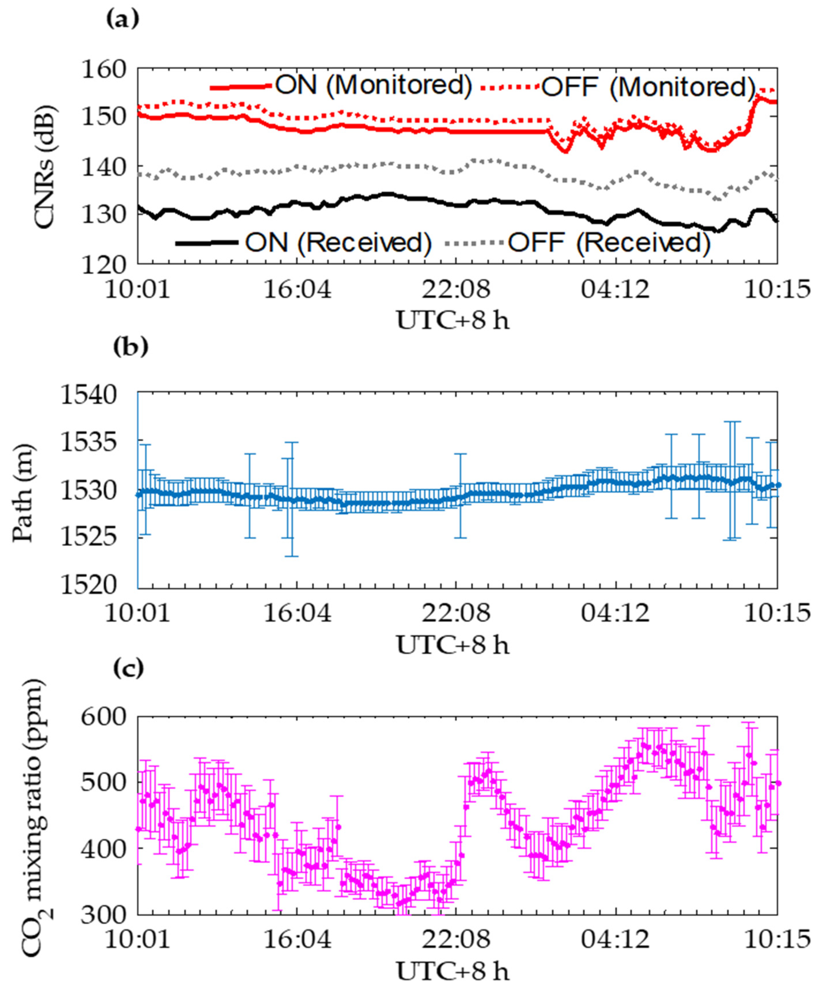Atmosphere 11 00737 g002