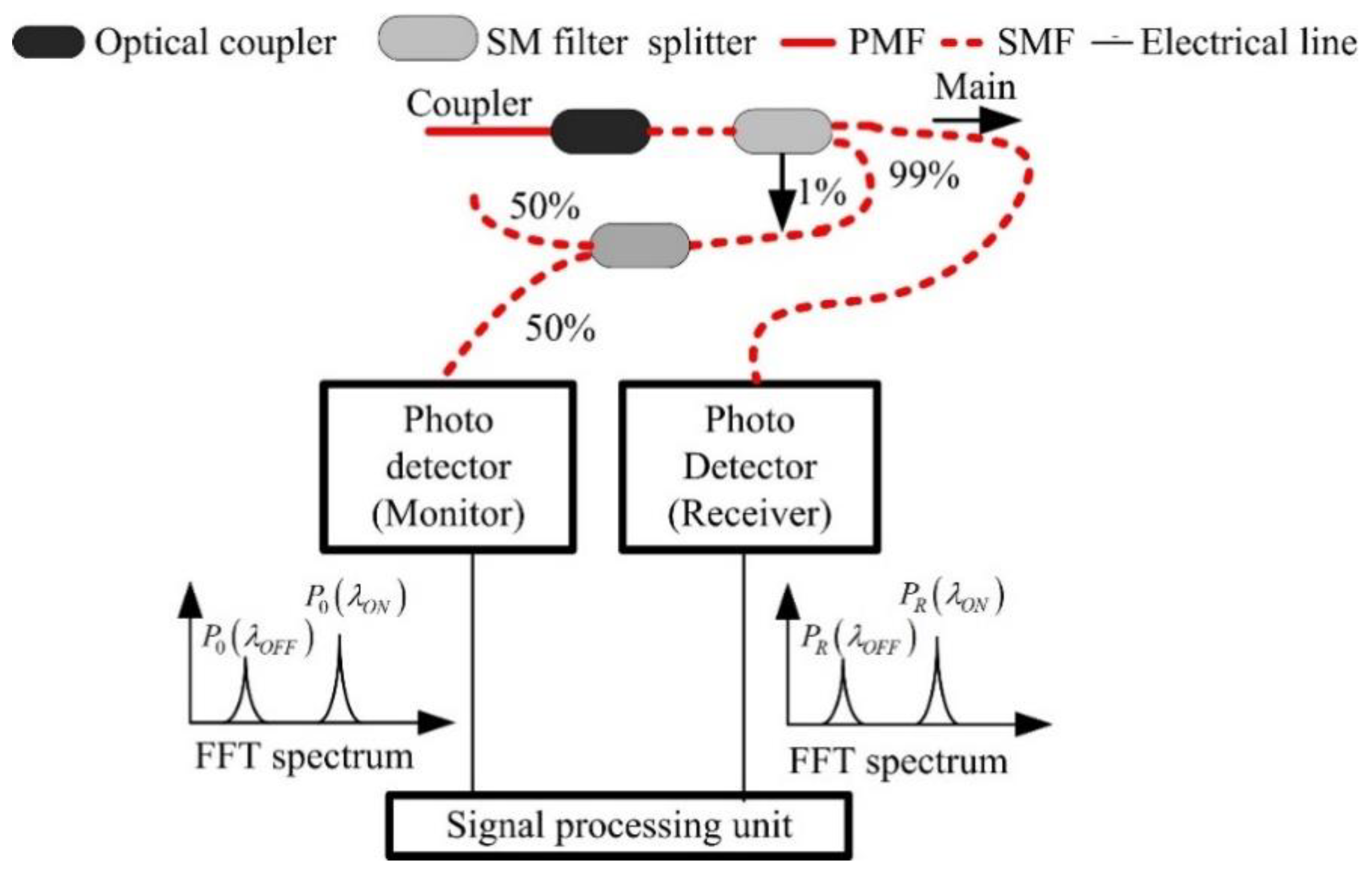Atmosphere 11 00737 g003