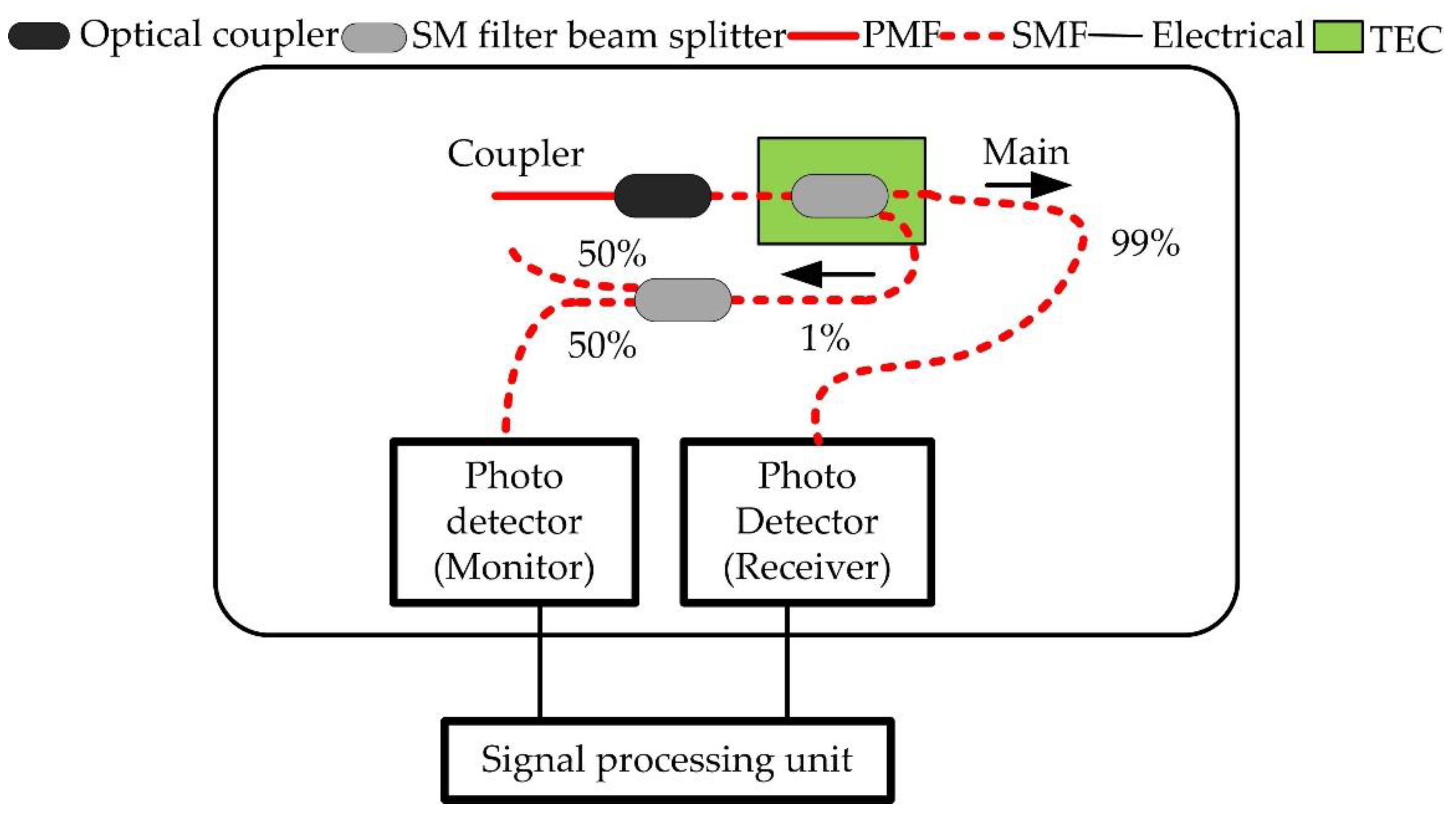 Atmosphere 11 00737 g004