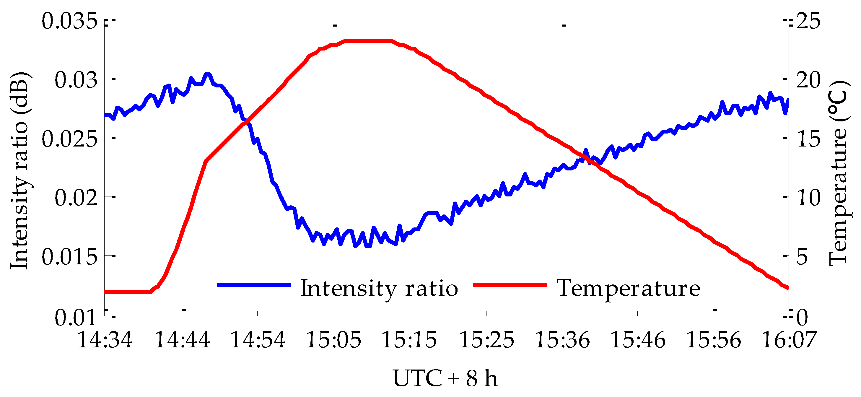 Atmosphere 11 00737 g005