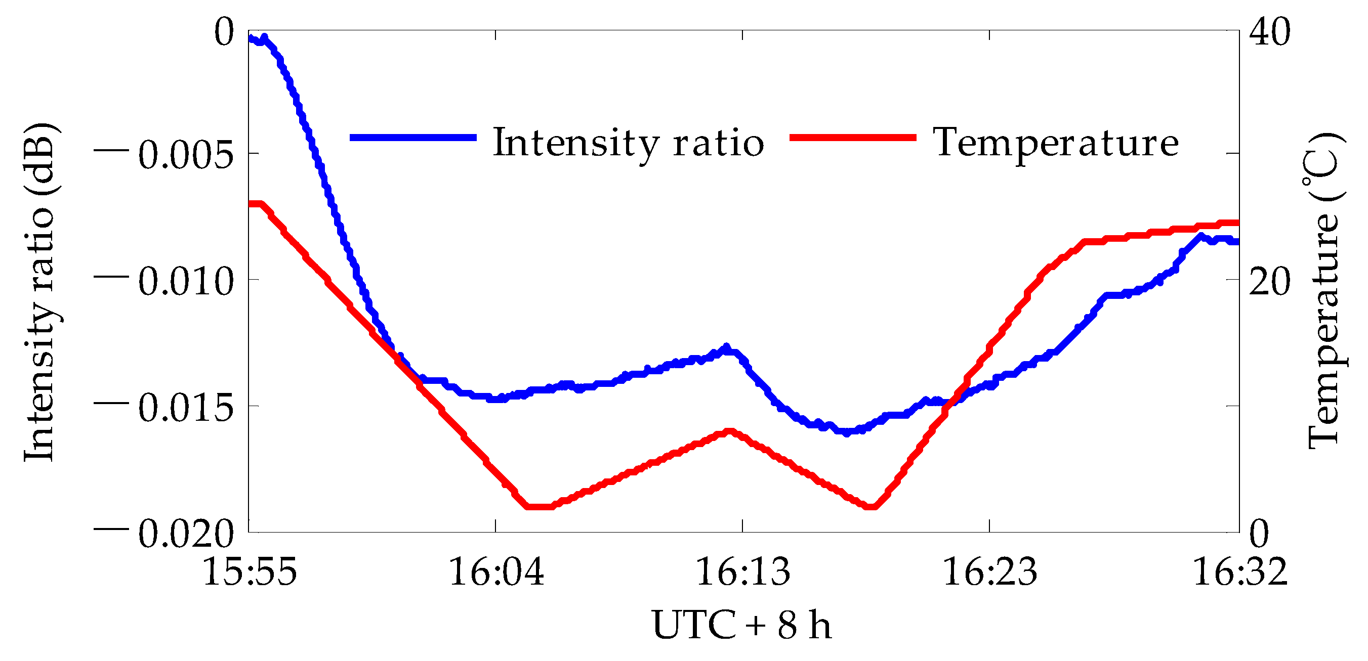 Atmosphere 11 00737 g007