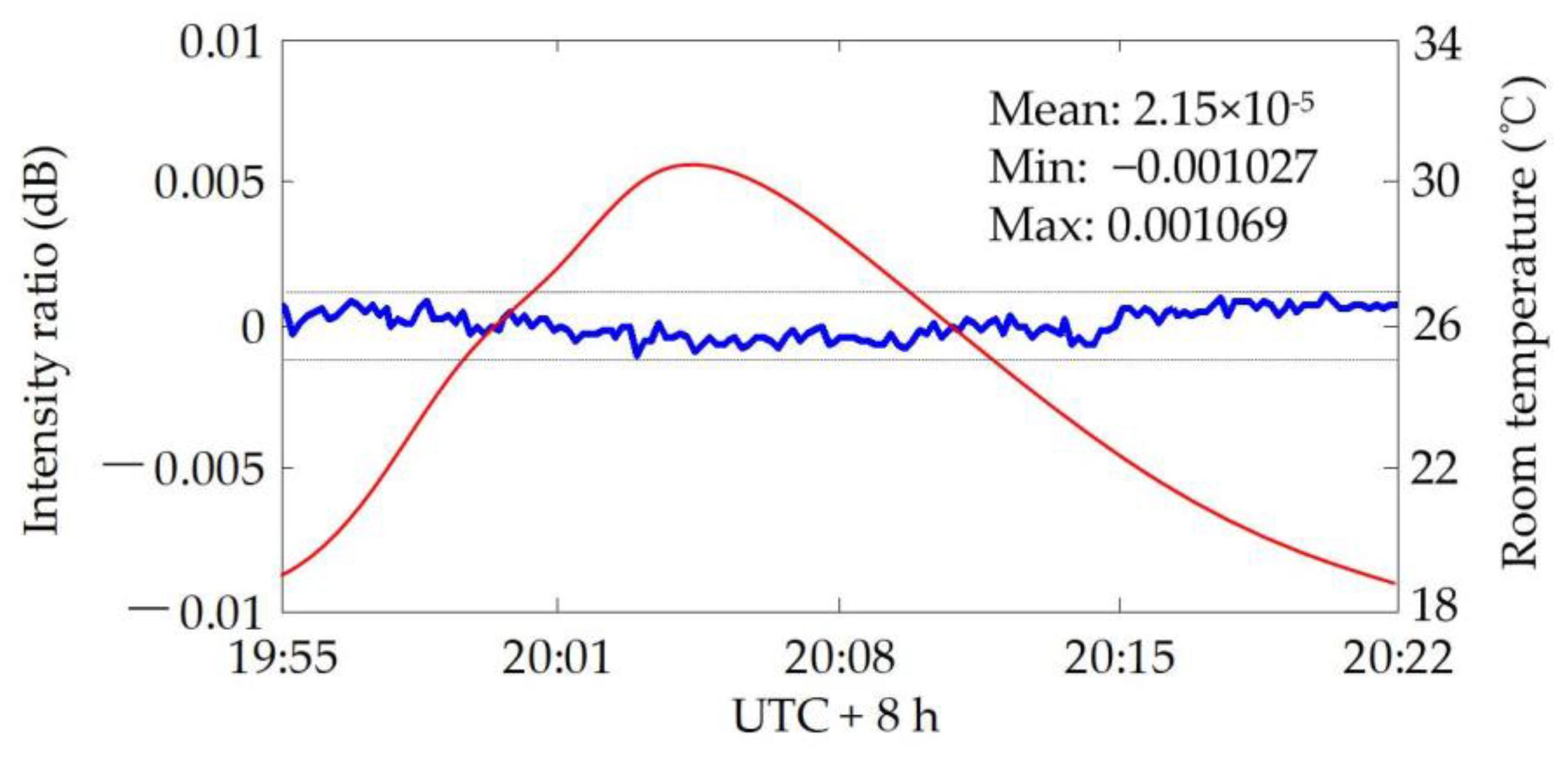 Atmosphere 11 00737 g008