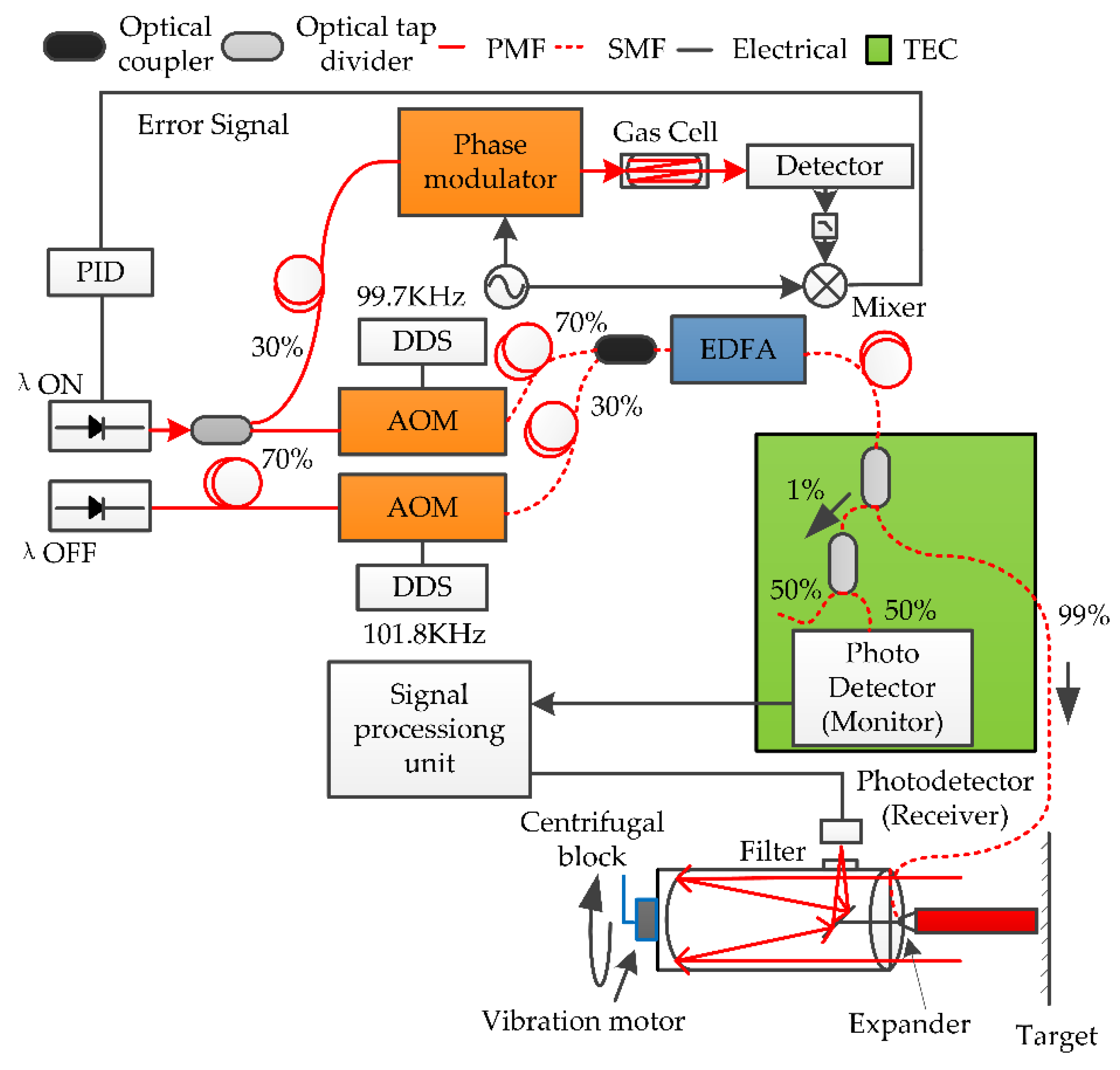 Atmosphere 11 00737 g010