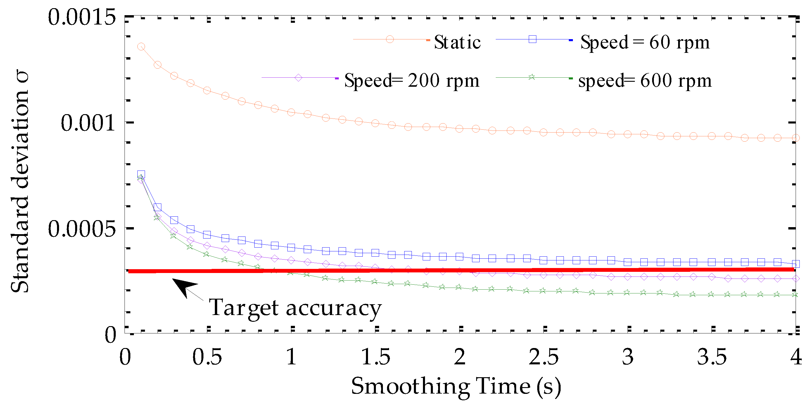 Atmosphere 11 00737 g011