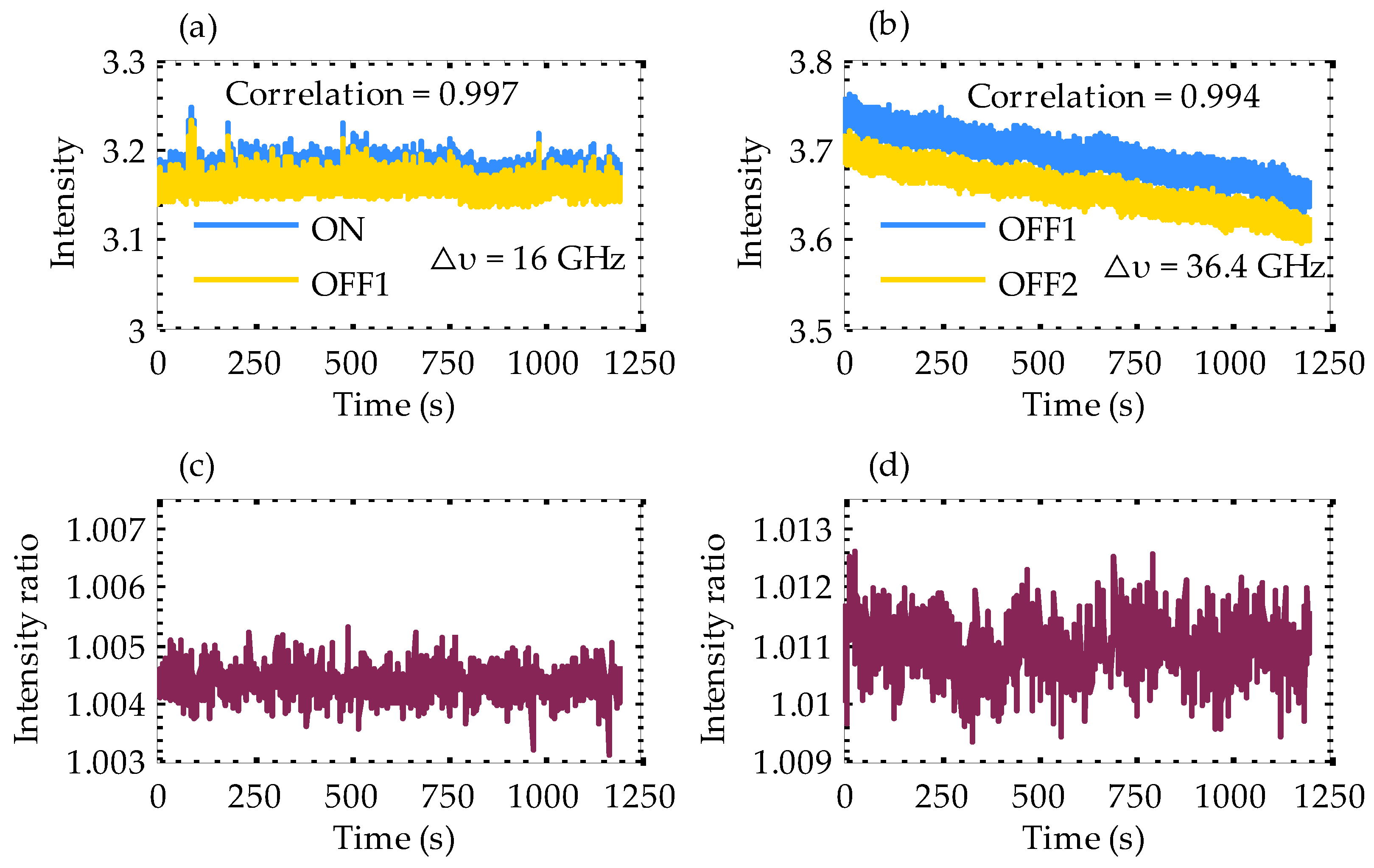 Atmosphere 11 00737 g013
