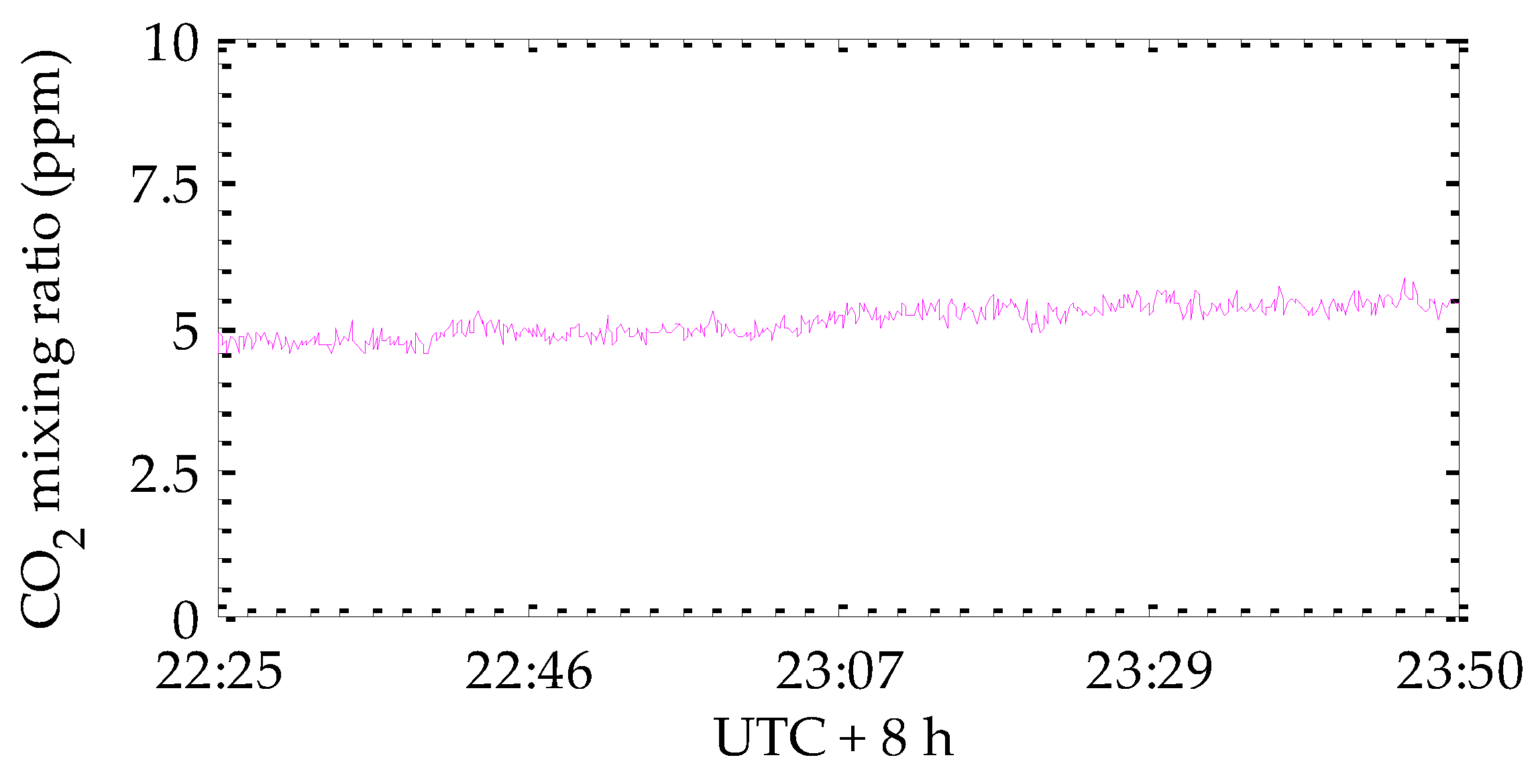 Atmosphere 11 00737 g016
