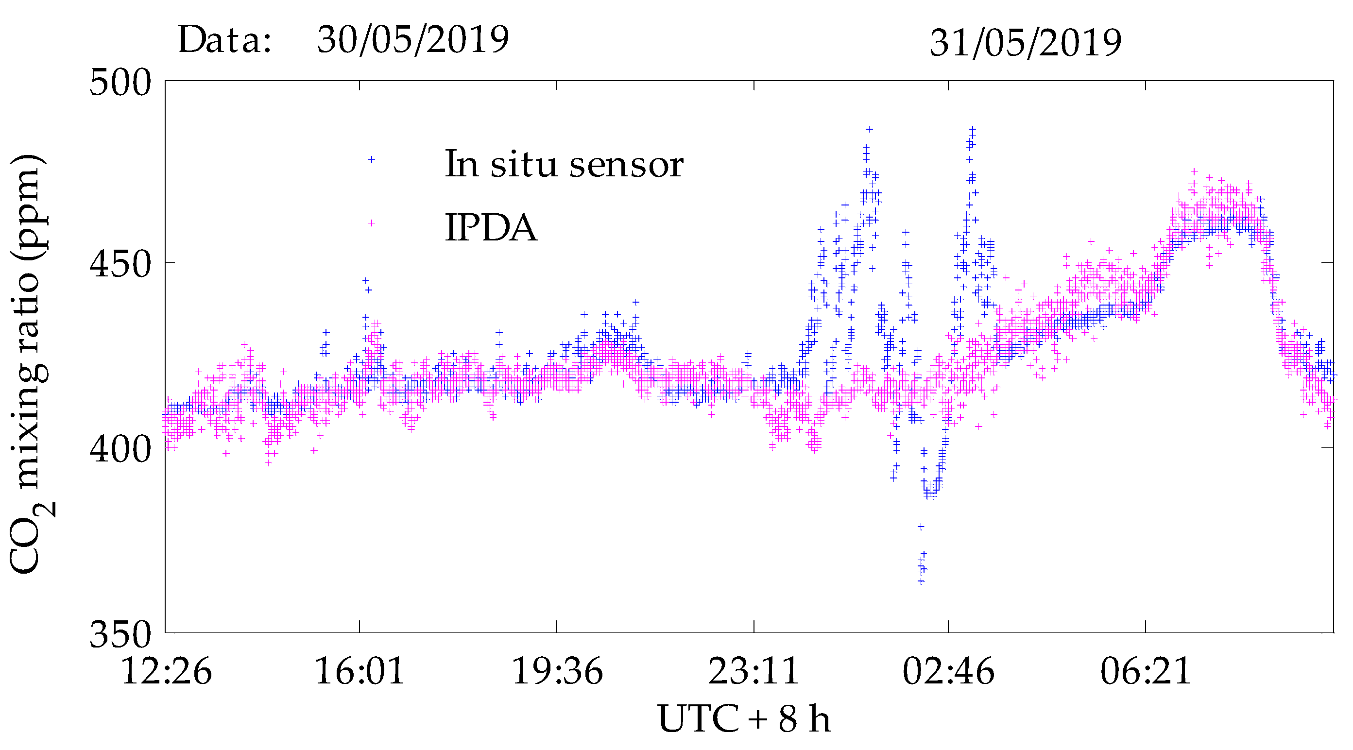 Atmosphere 11 00737 g017