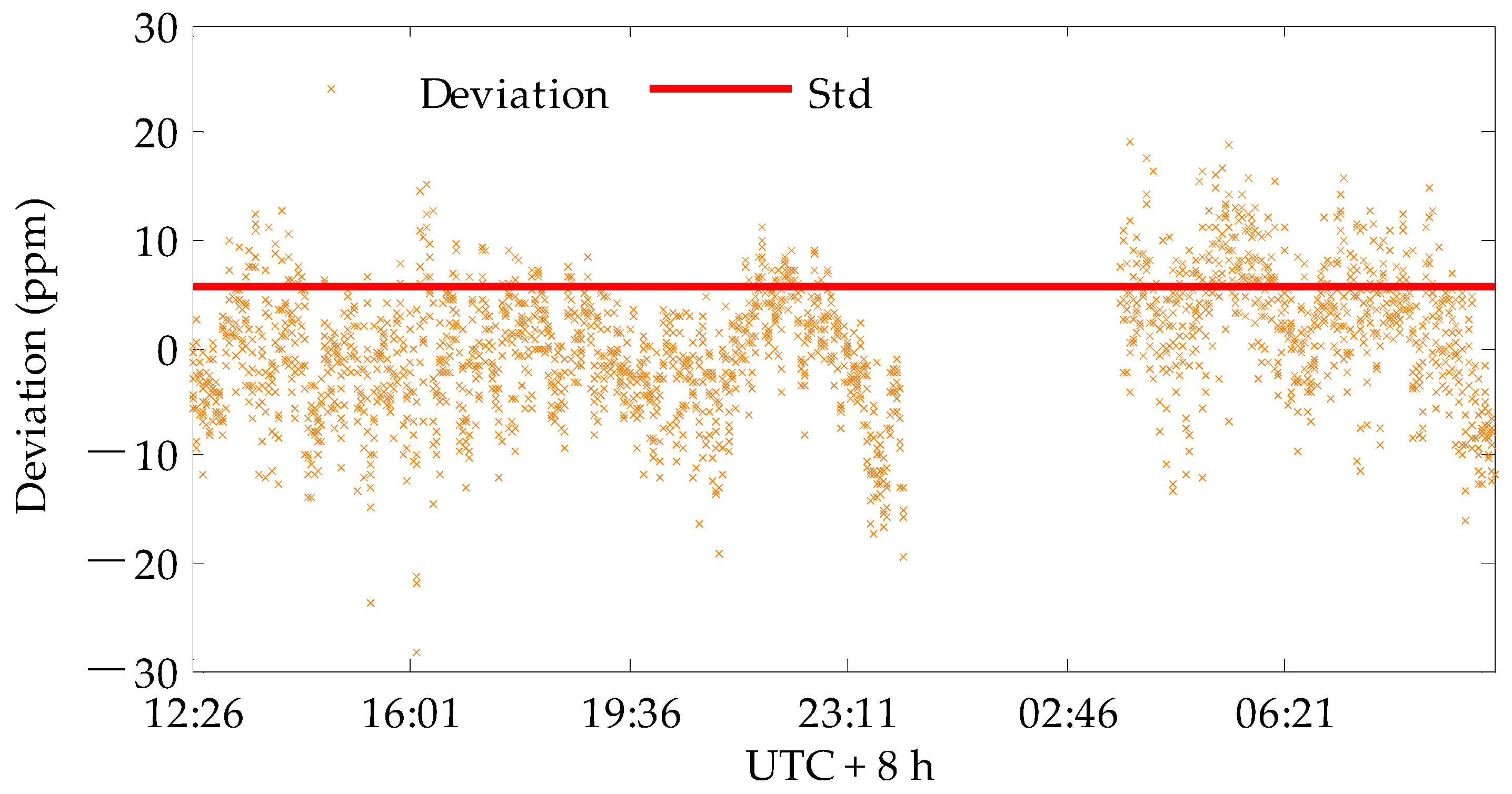 Atmosphere 11 00737 g018