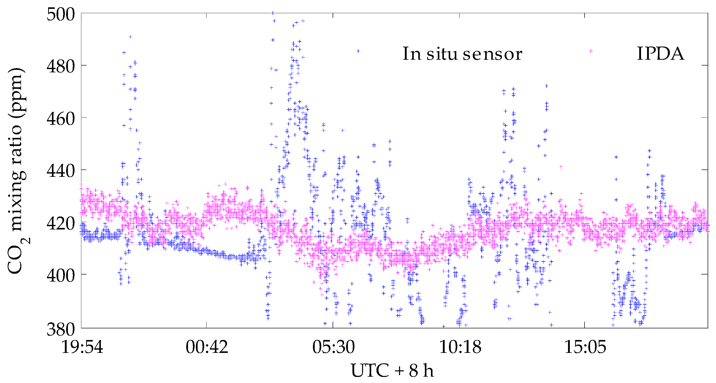 Atmosphere 11 00737 g019