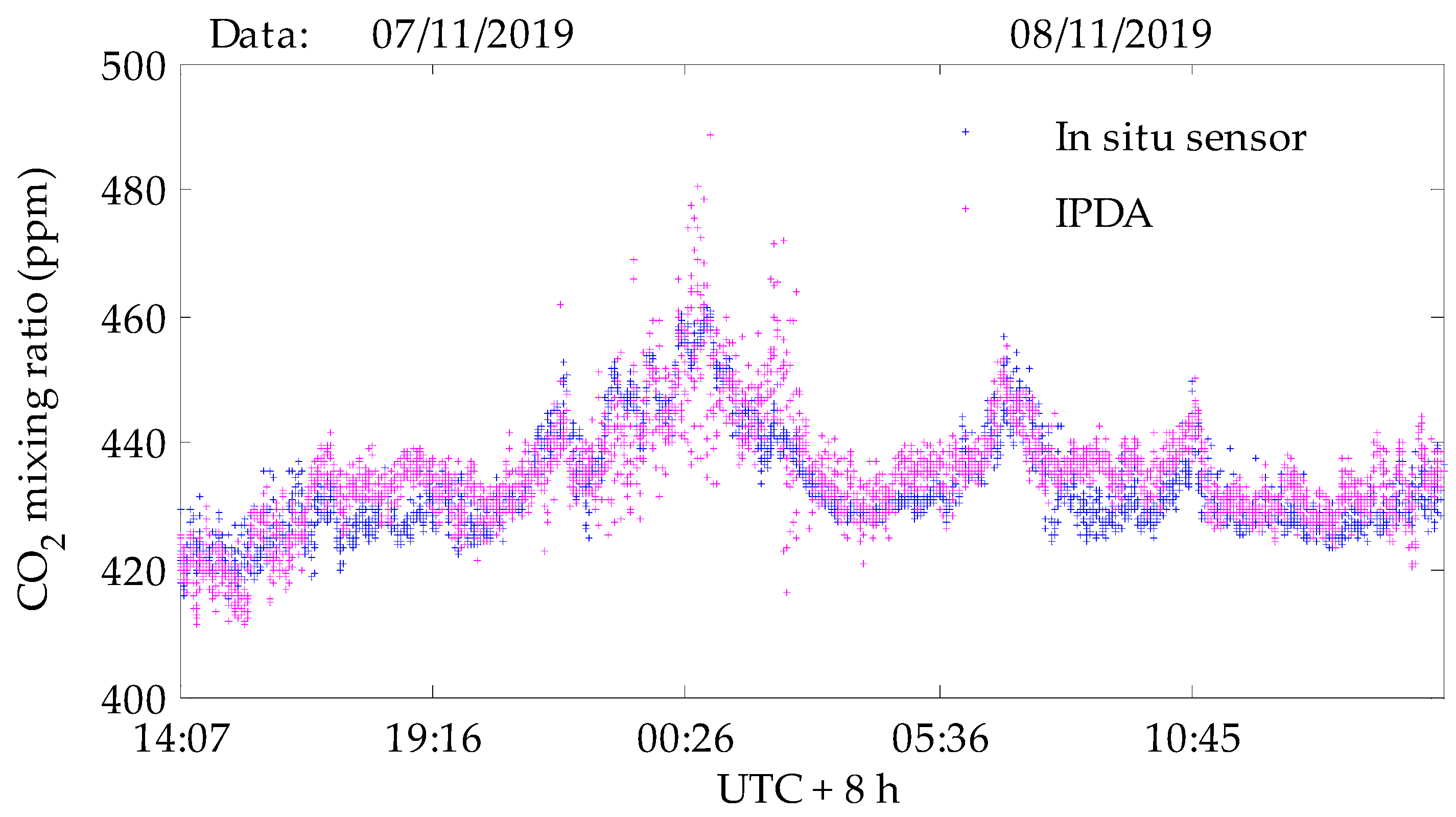 Atmosphere 11 00737 g020