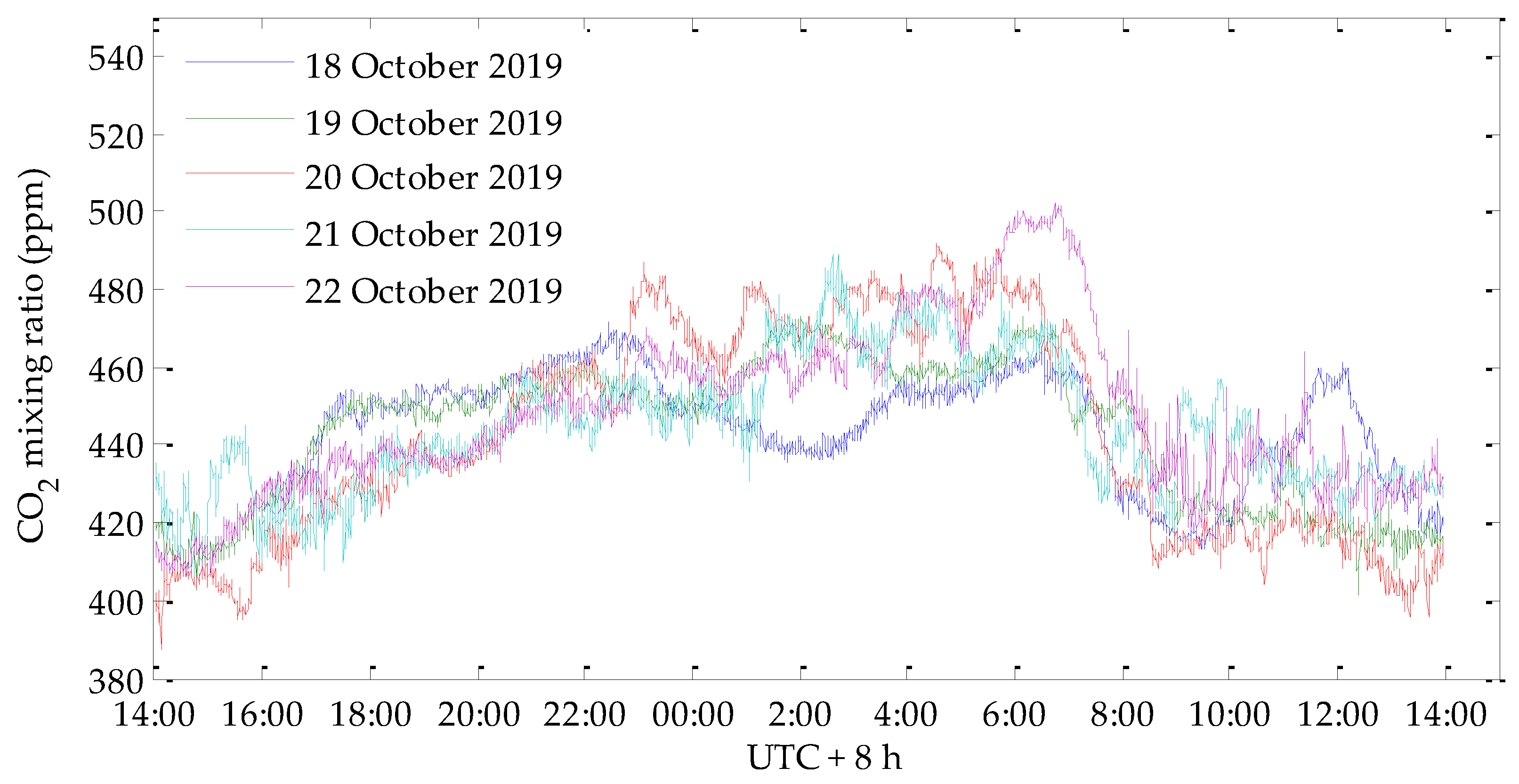 Atmosphere 11 00737 g022