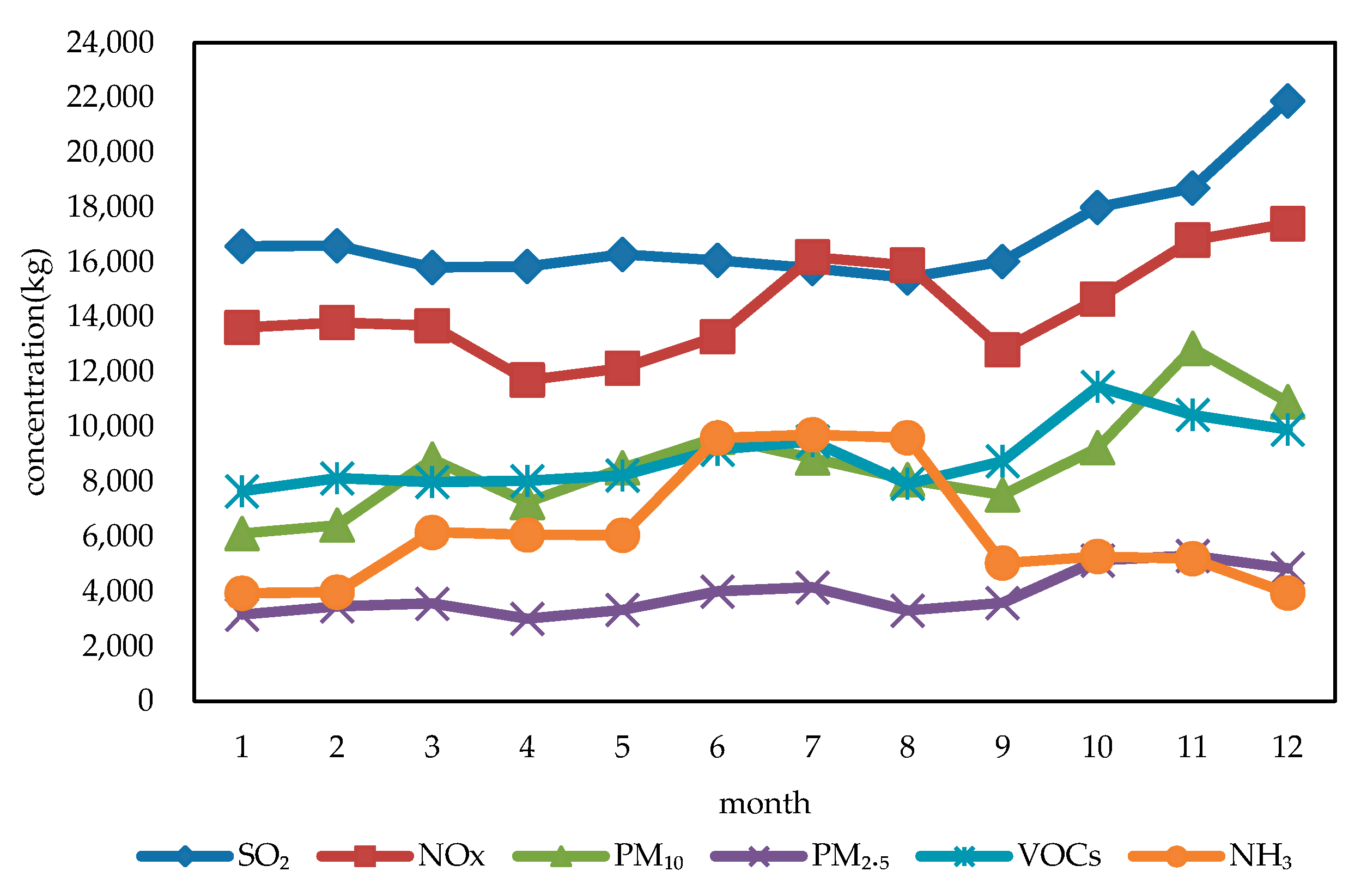 Atmosphere 11 00739 g004