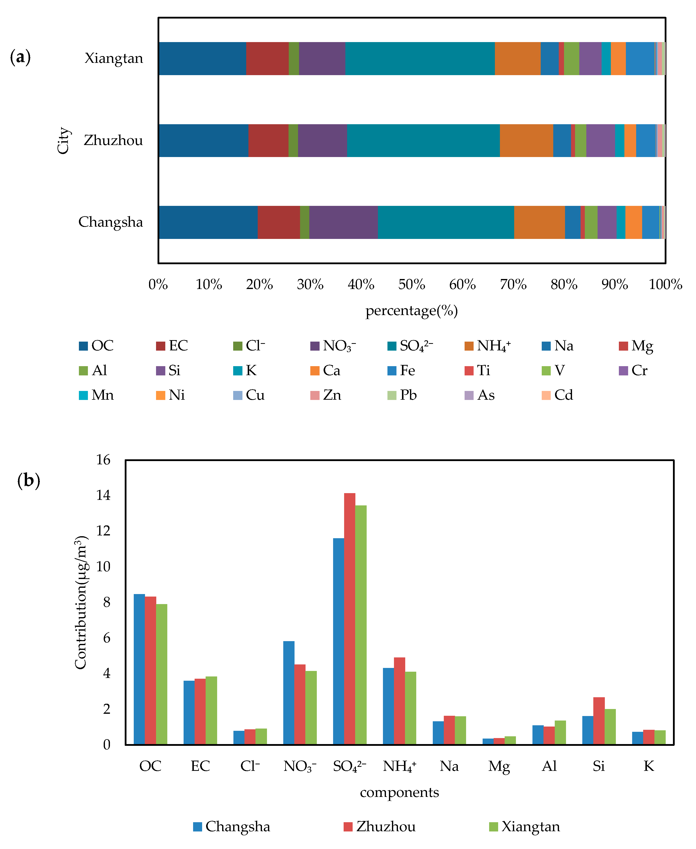 Atmosphere 11 00739 g005