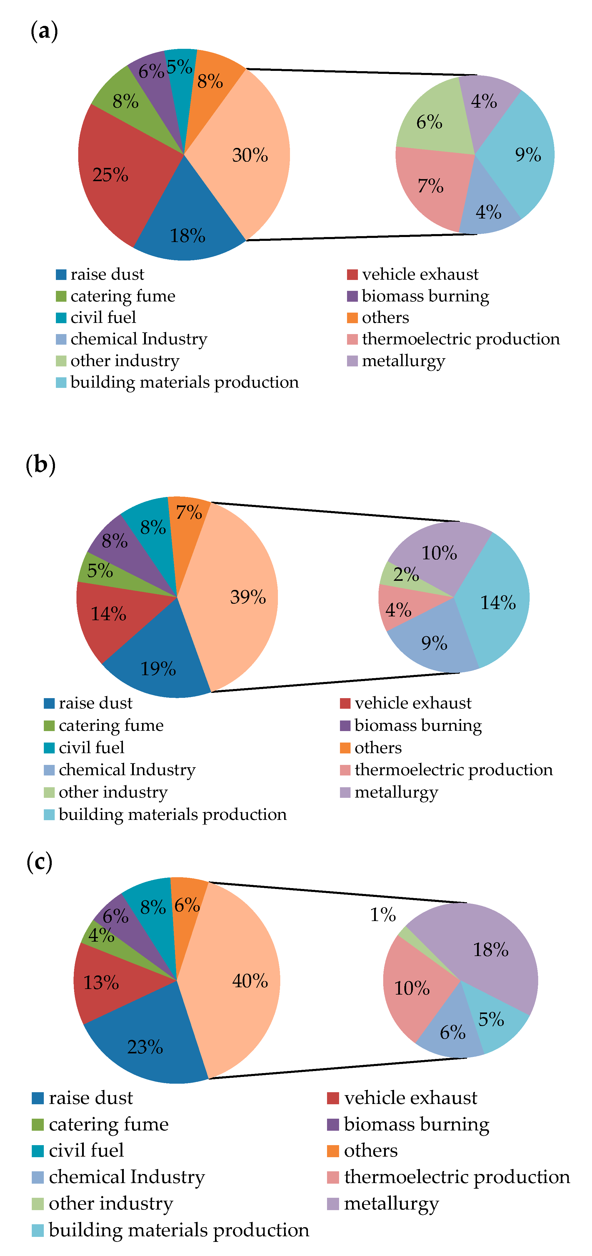 Atmosphere 11 00739 g007