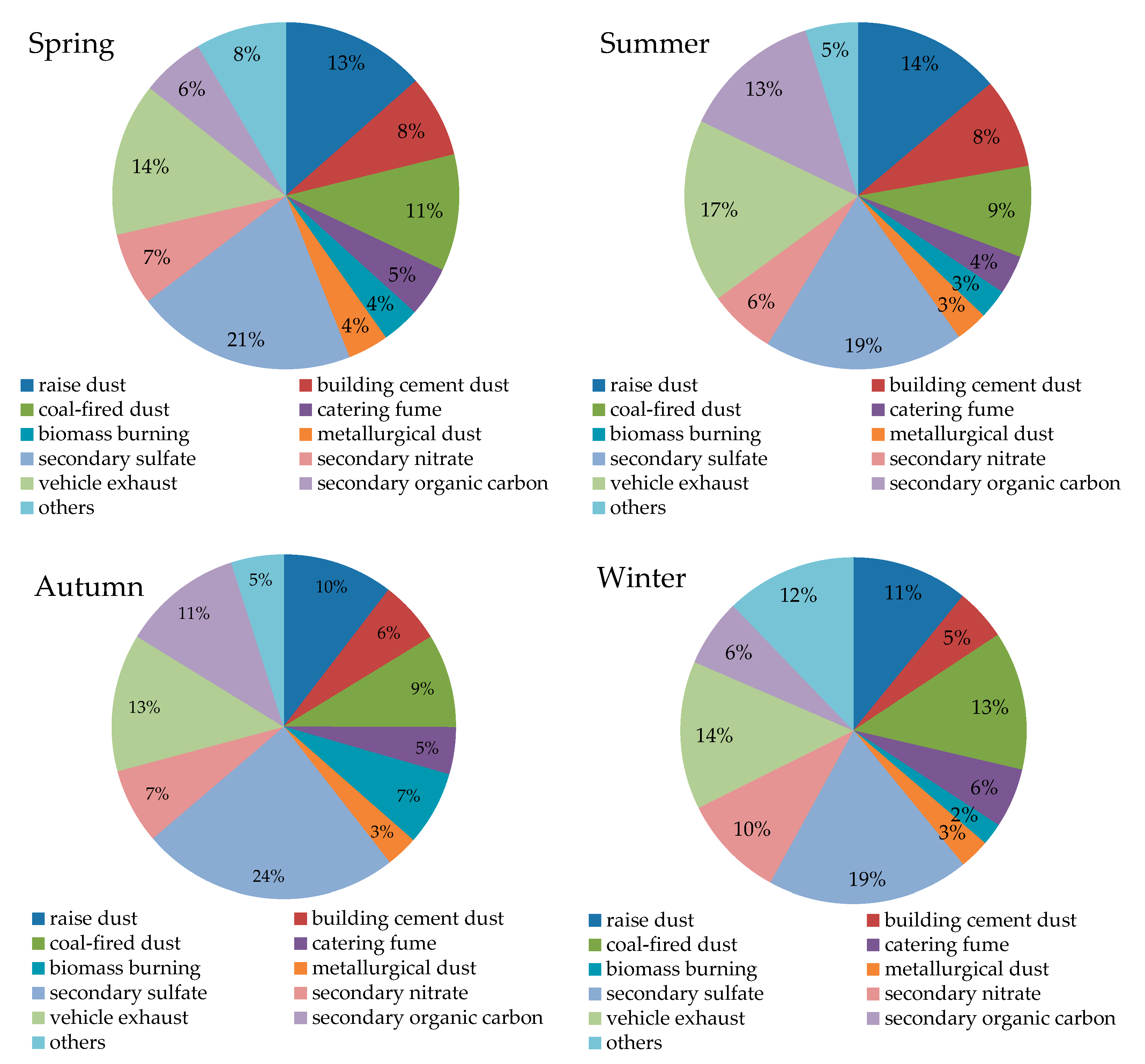 Atmosphere 11 00739 g008