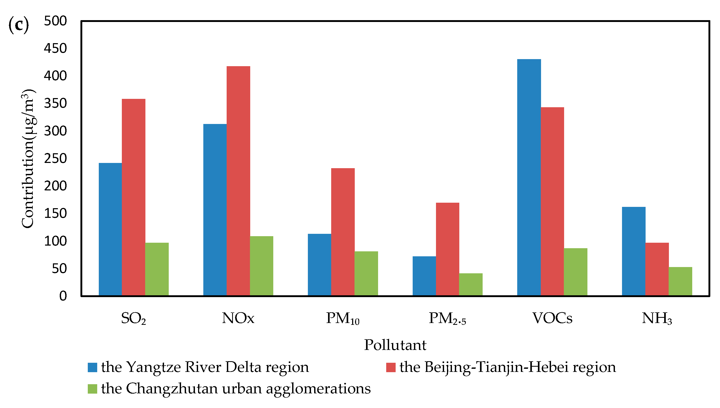 Atmosphere 11 00739 g012b