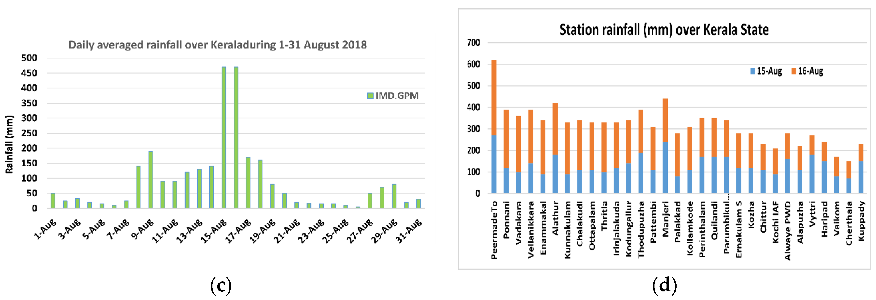 Atmosphere 11 00740 g001b Atmosphere 11 00740 g001b