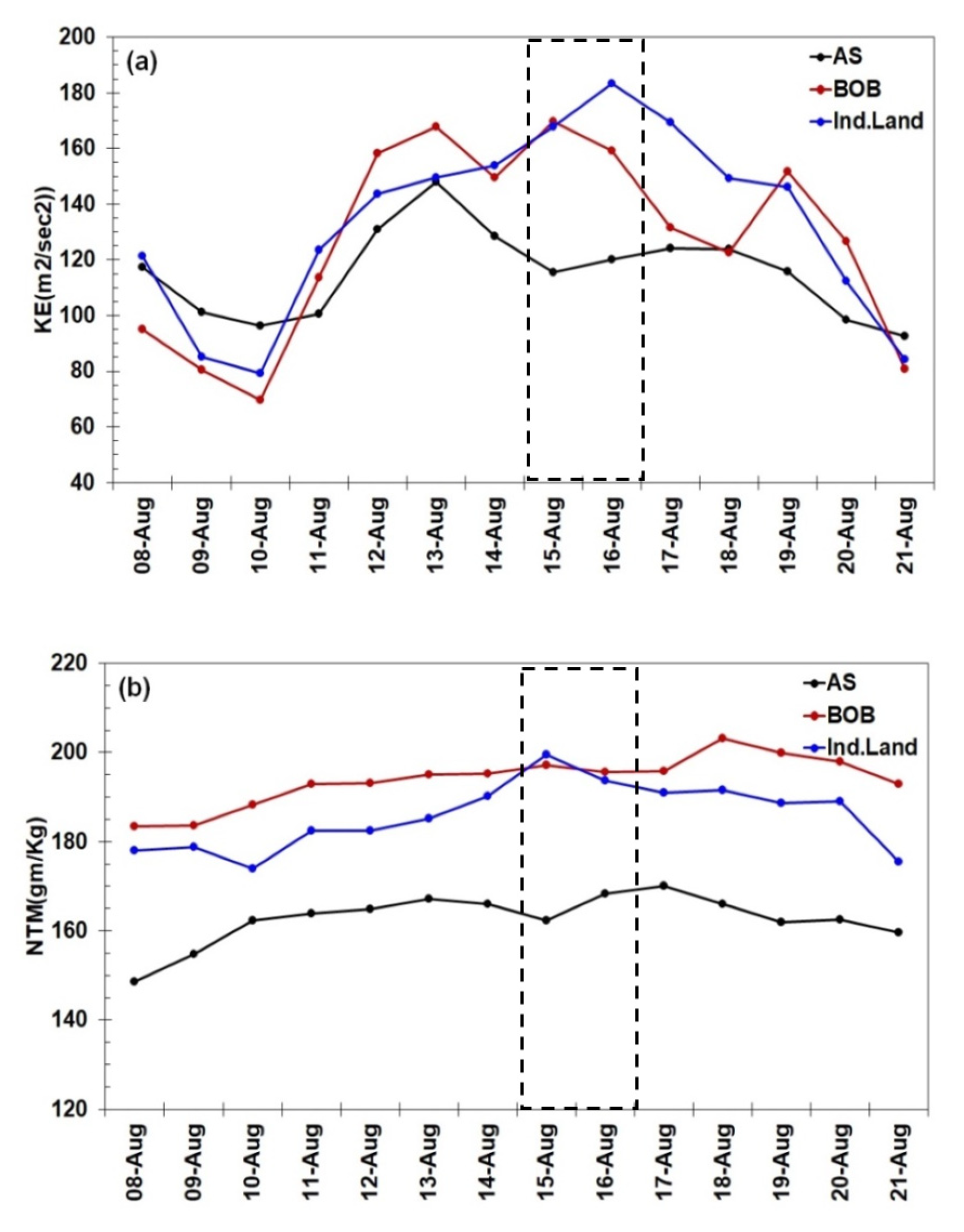 Atmosphere 11 00740 g004a Atmosphere 11 00740 g004a