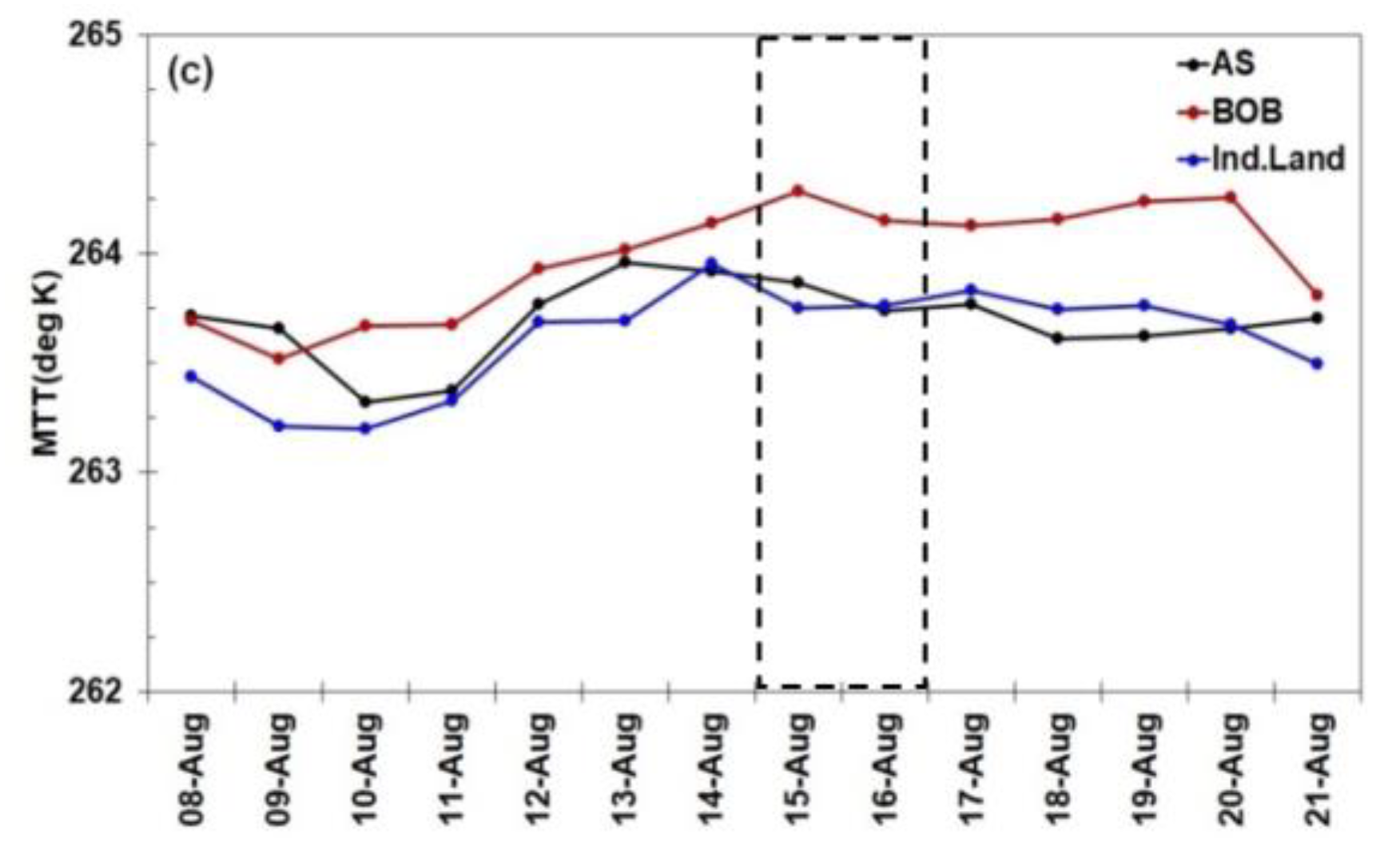 Atmosphere 11 00740 g004b Atmosphere 11 00740 g004b
