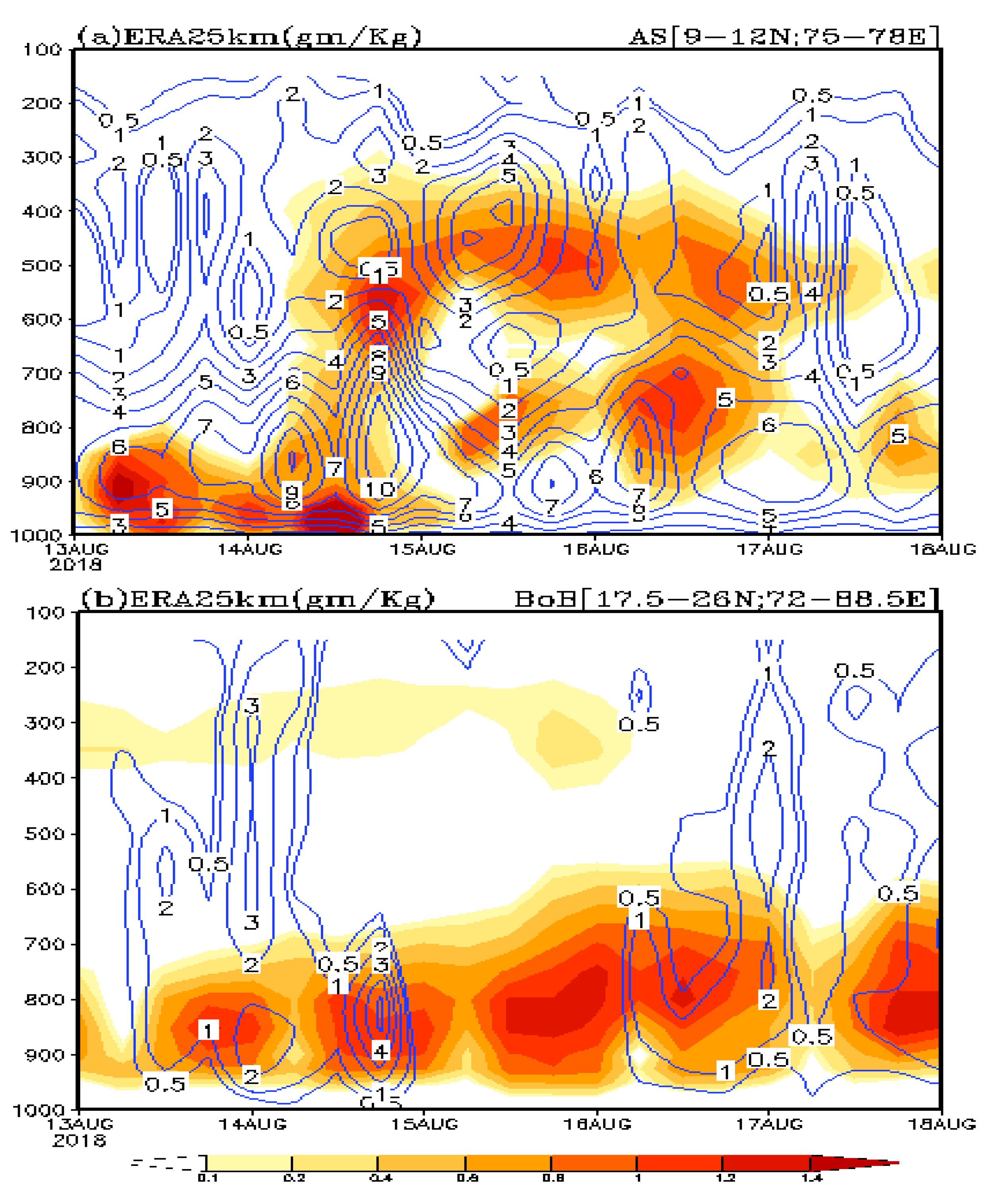 Atmosphere 11 00740 g008 Atmosphere 11 00740 g008