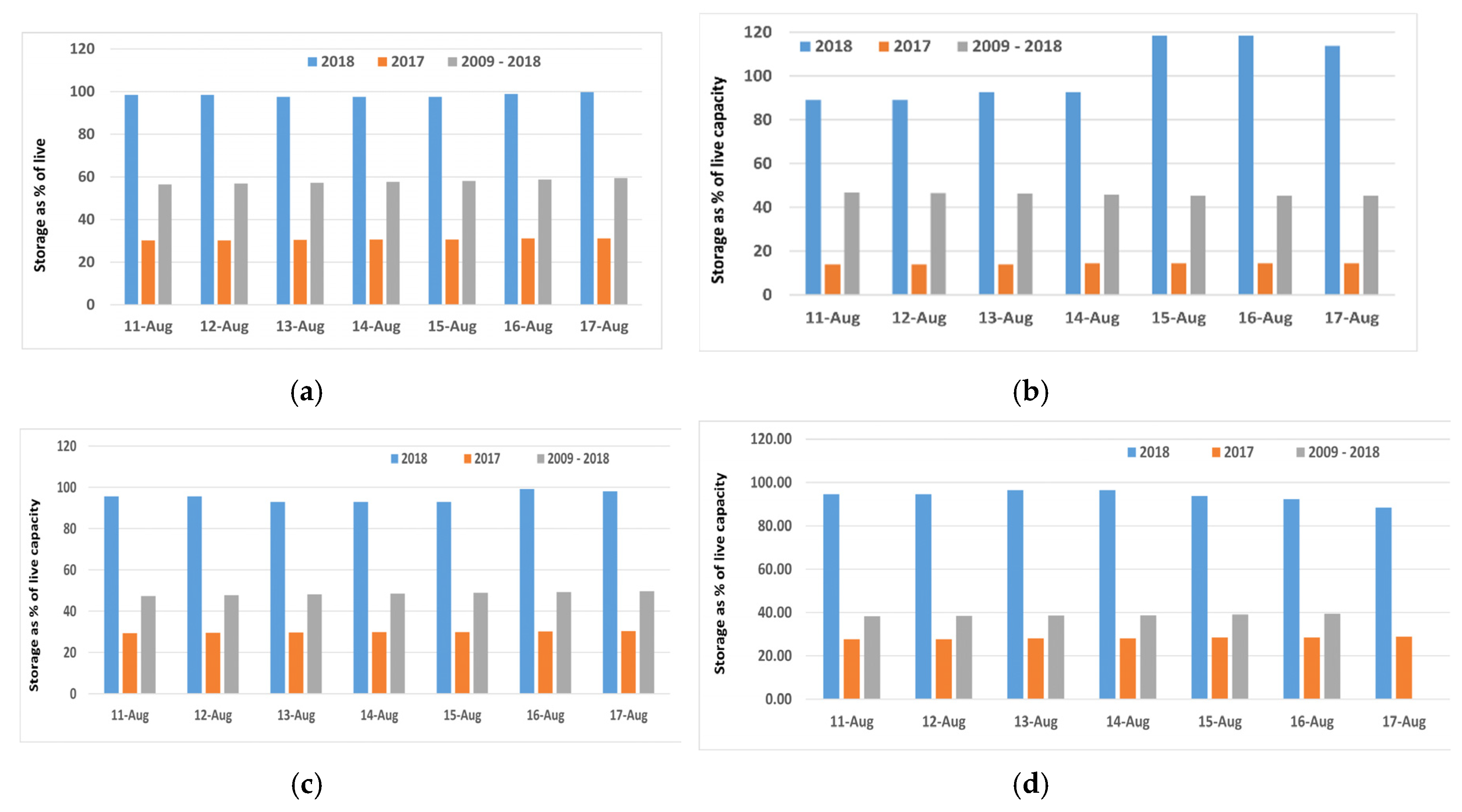 Atmosphere 11 00740 g011 Atmosphere 11 00740 g011