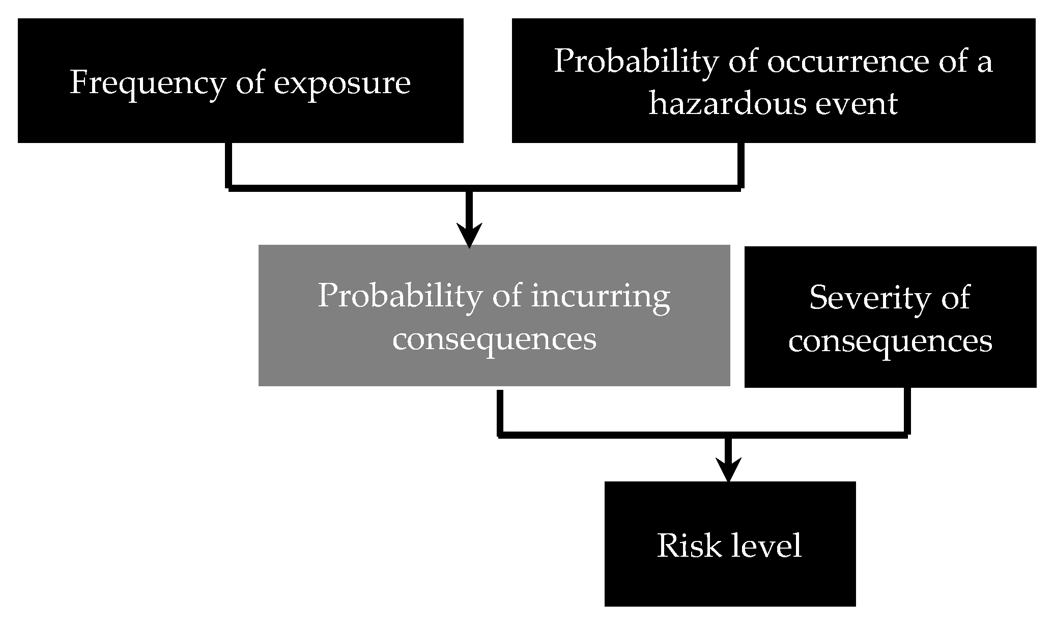 Atmosphere 11 00741 g004